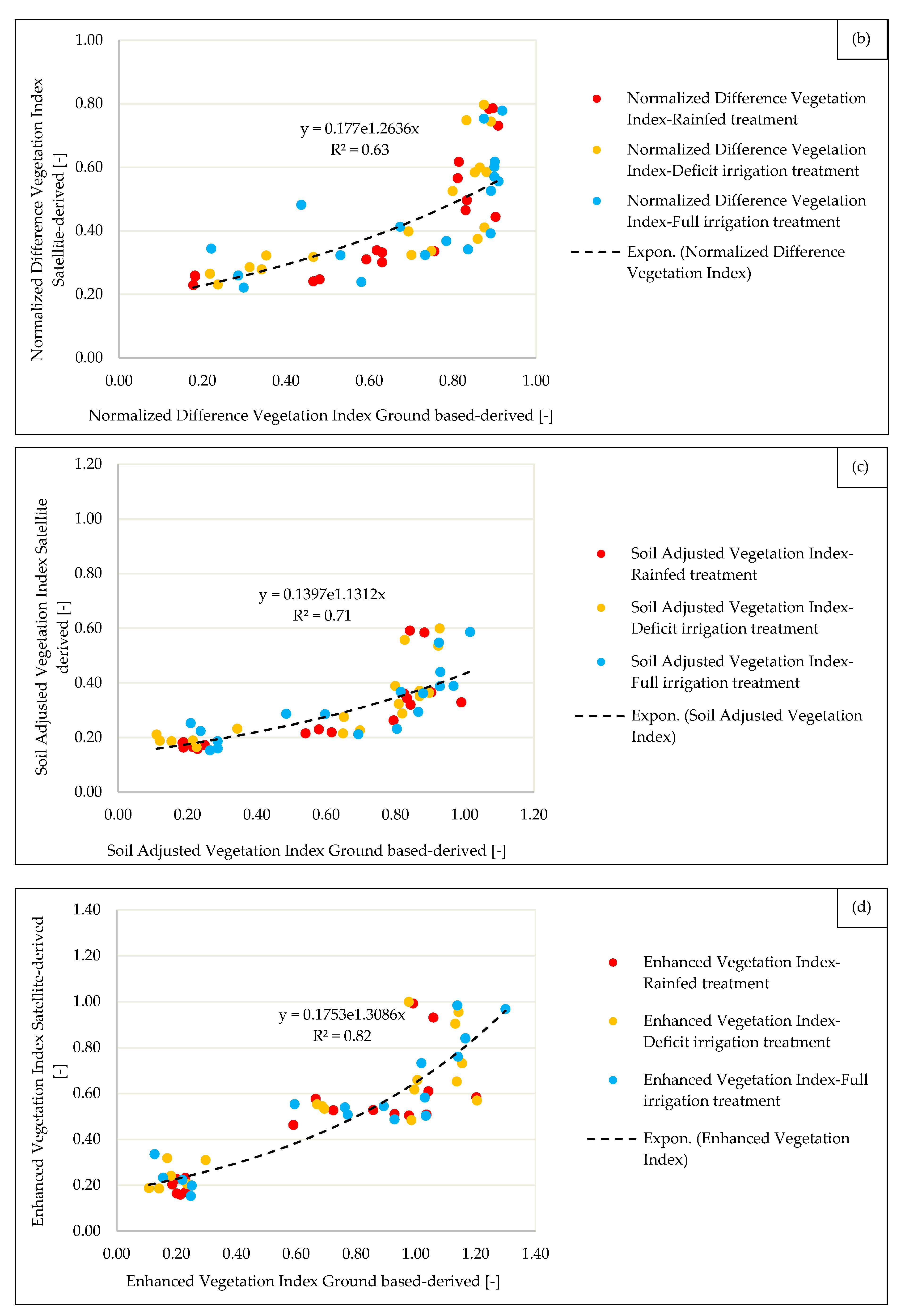 Water 12 02095 g006b
