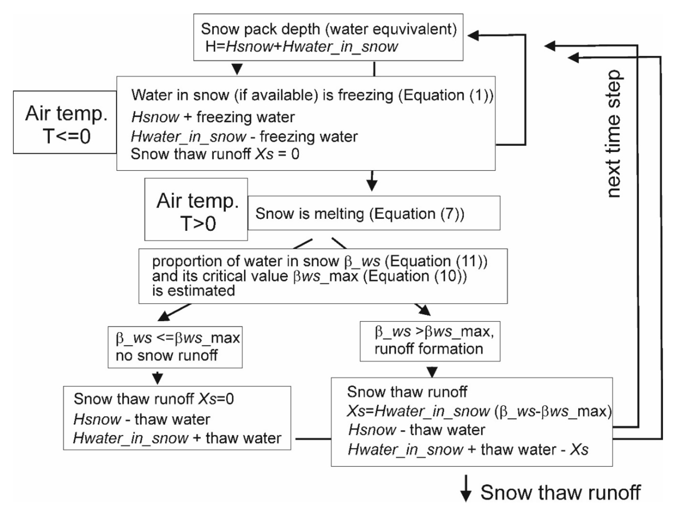 Water 12 02099 g005 Water 12 02099 g005