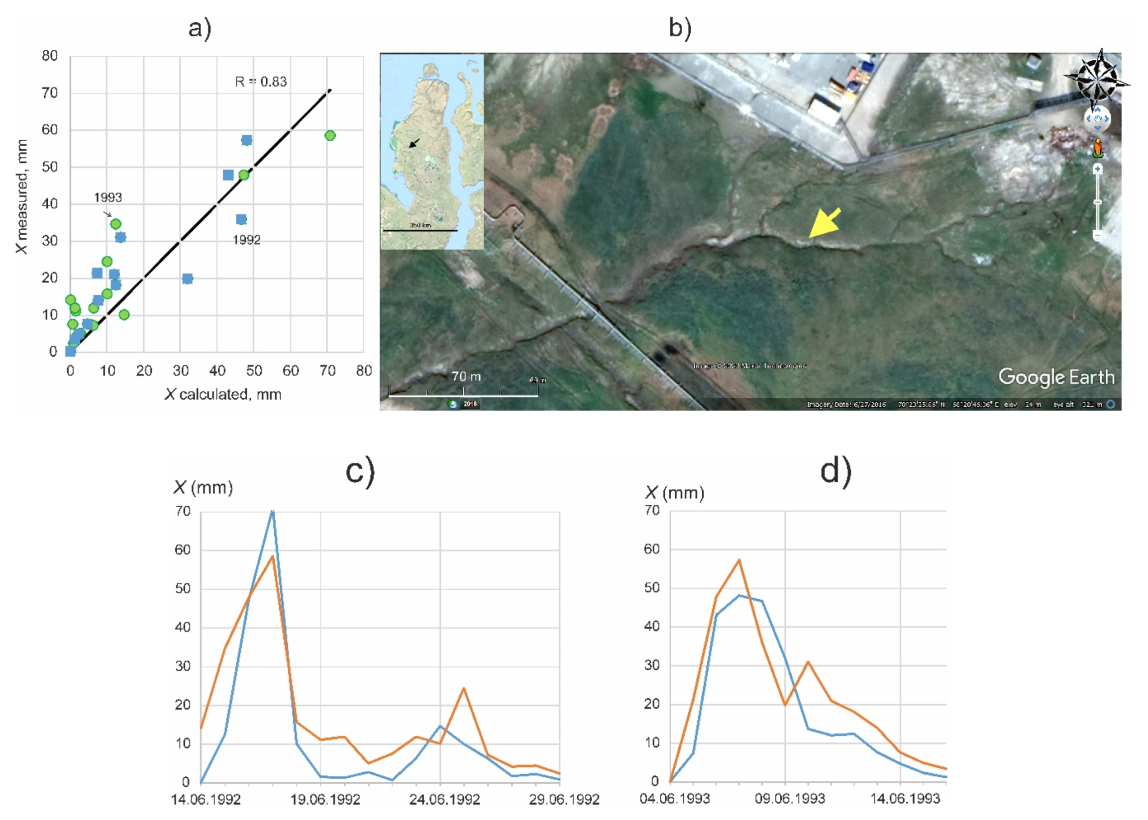 Water 12 02099 g006 Water 12 02099 g006