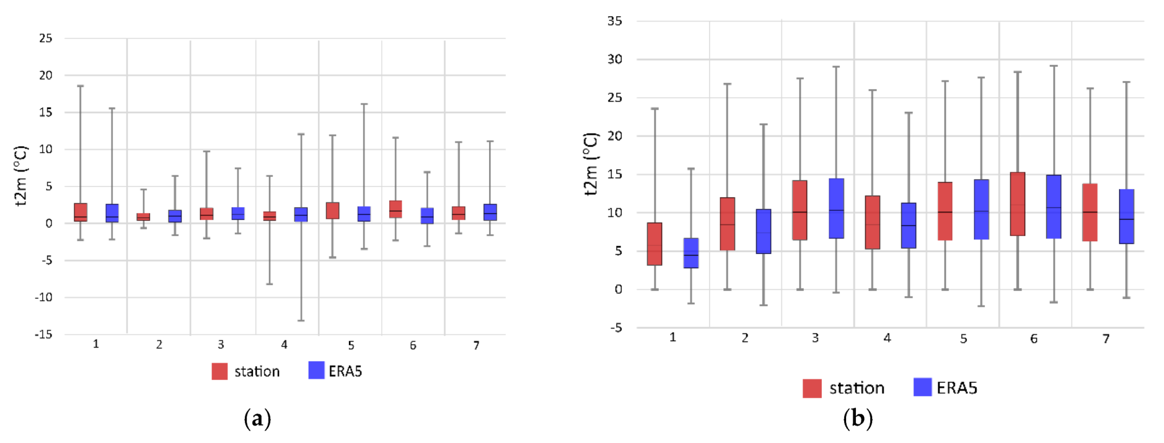 Water 12 02099 g007 Water 12 02099 g007