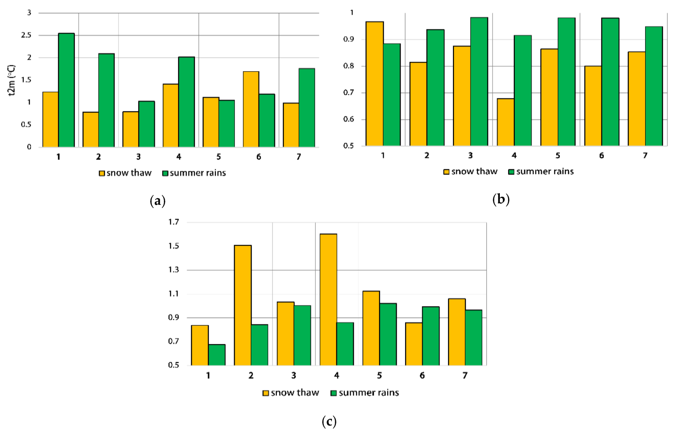 Water 12 02099 g008 Water 12 02099 g008