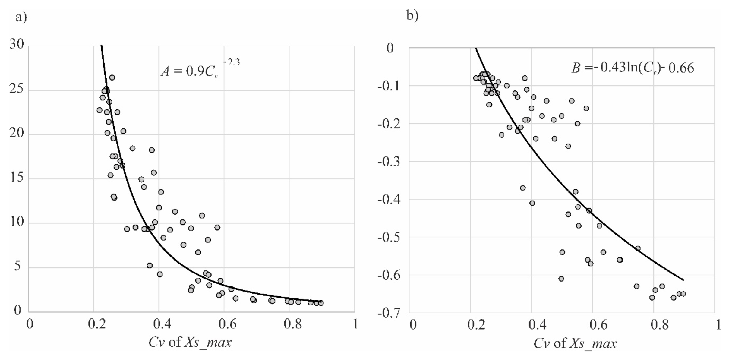 Water 12 02099 g014 Water 12 02099 g014