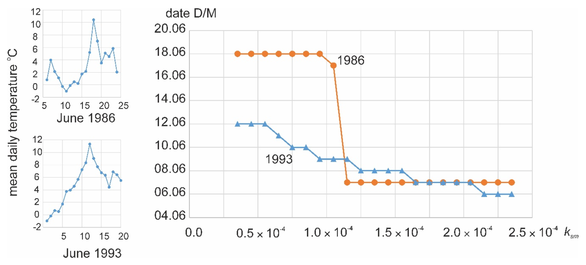 Water 12 02099 g017 Water 12 02099 g017