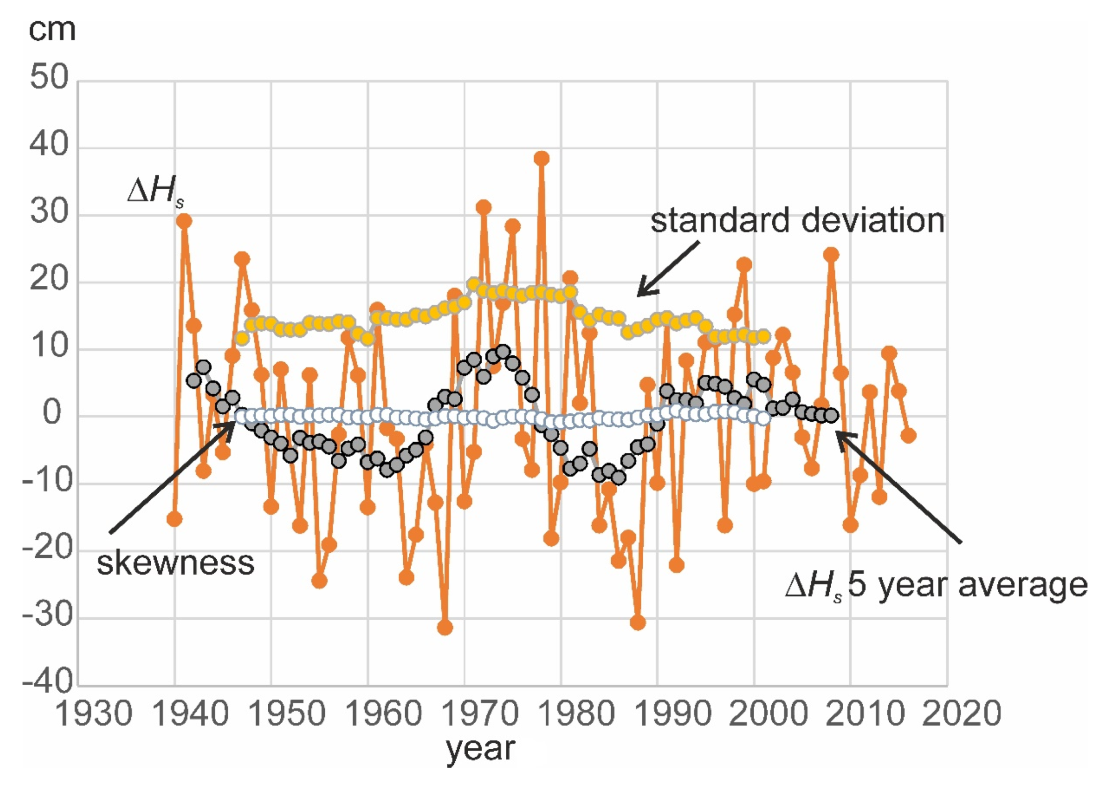 Water 12 02099 g028 Water 12 02099 g028