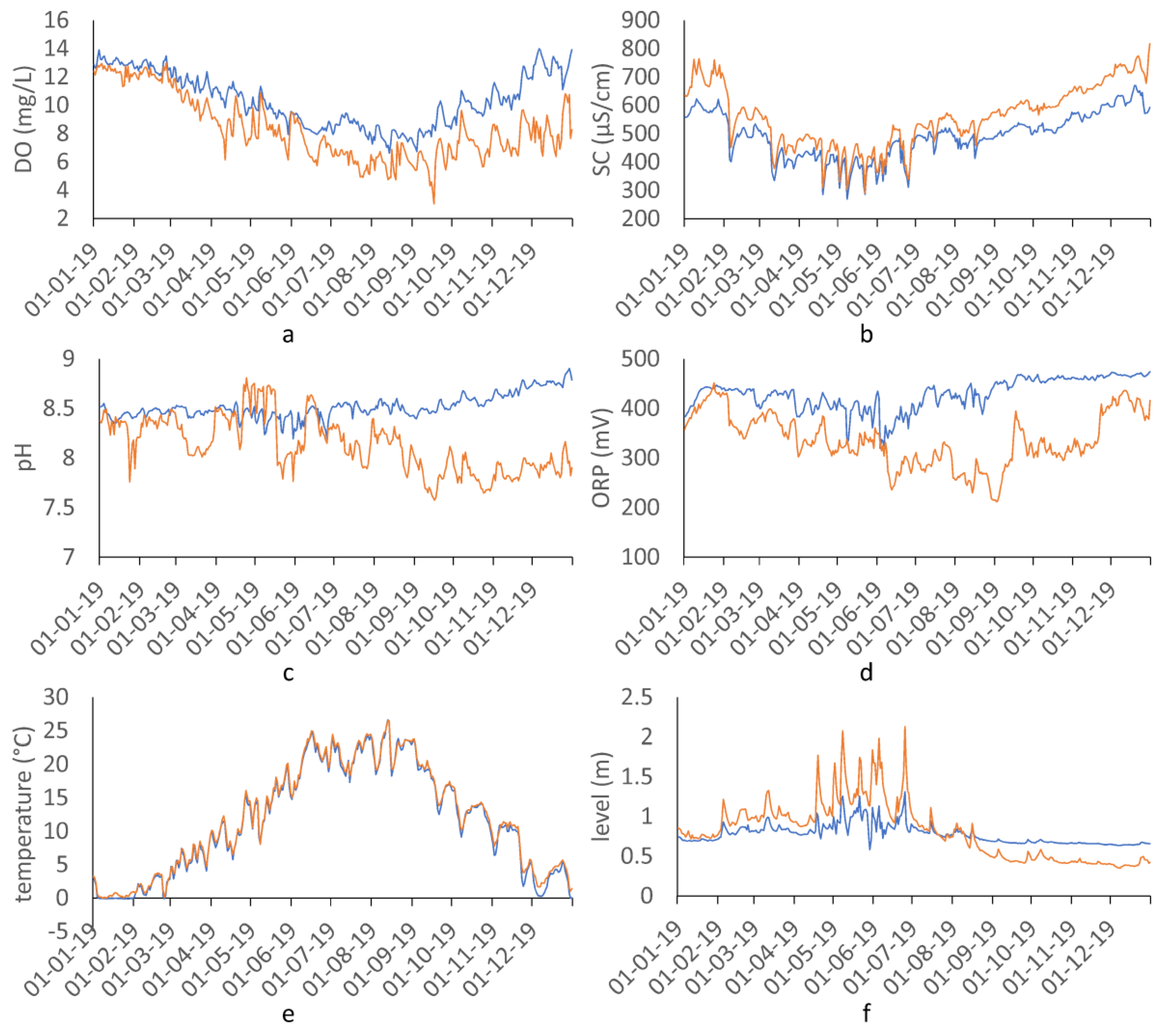 Water 12 02111 g002 Water 12 02111 g002