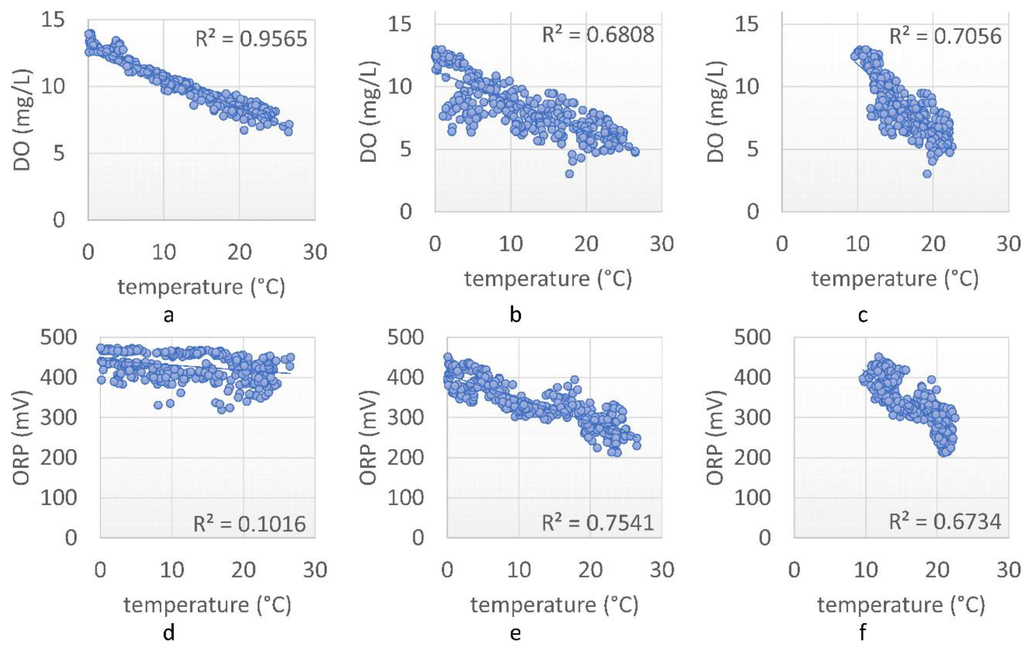 Water 12 02111 g003 Water 12 02111 g003