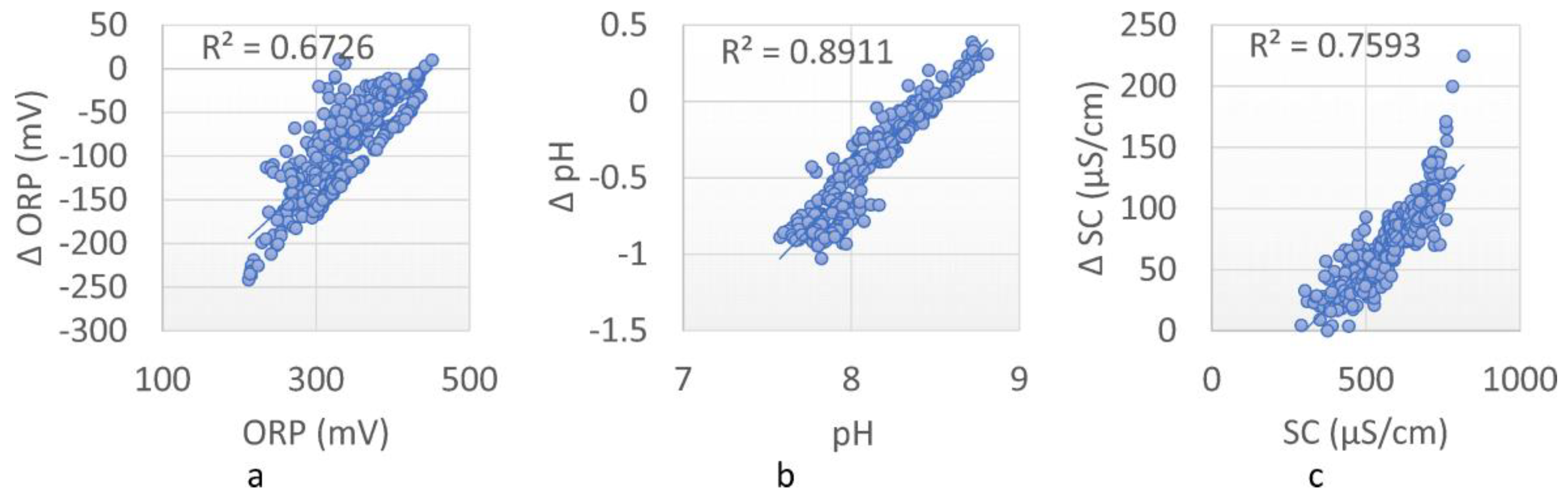 Water 12 02111 g005 Water 12 02111 g005