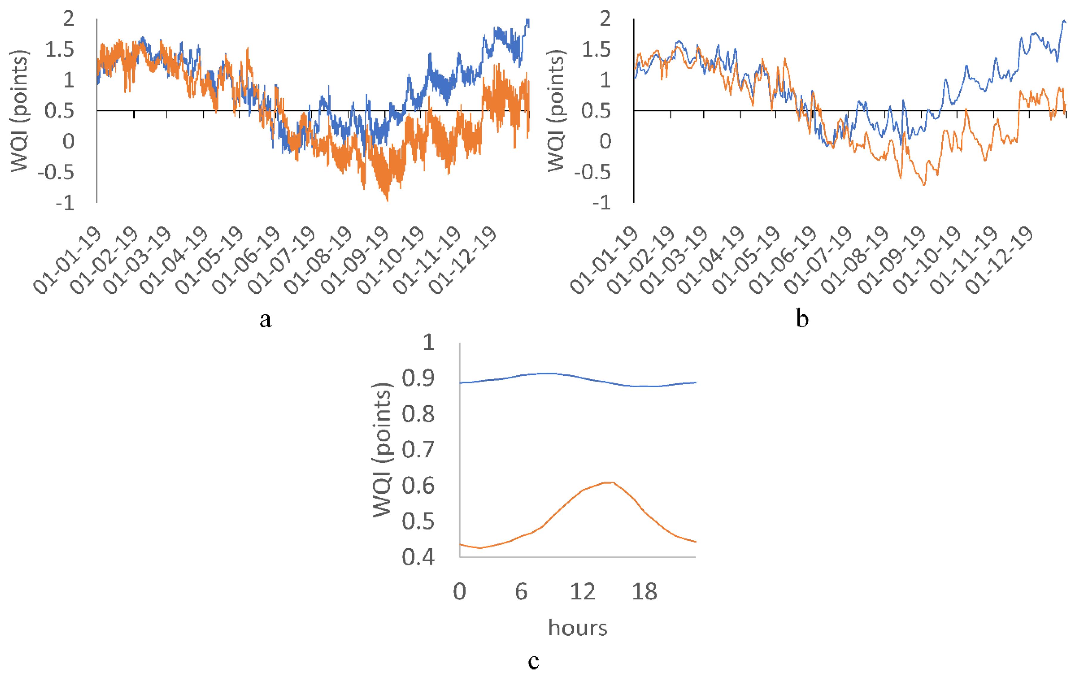 Water 12 02111 g007 Water 12 02111 g007