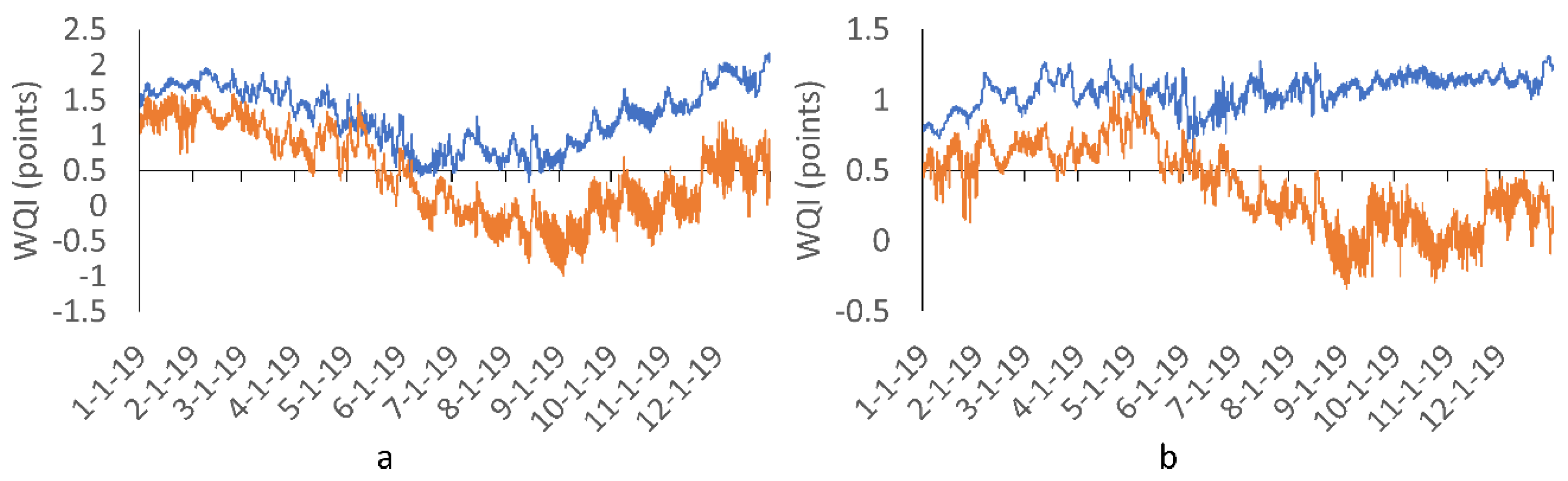 Water 12 02111 g009 Water 12 02111 g009
