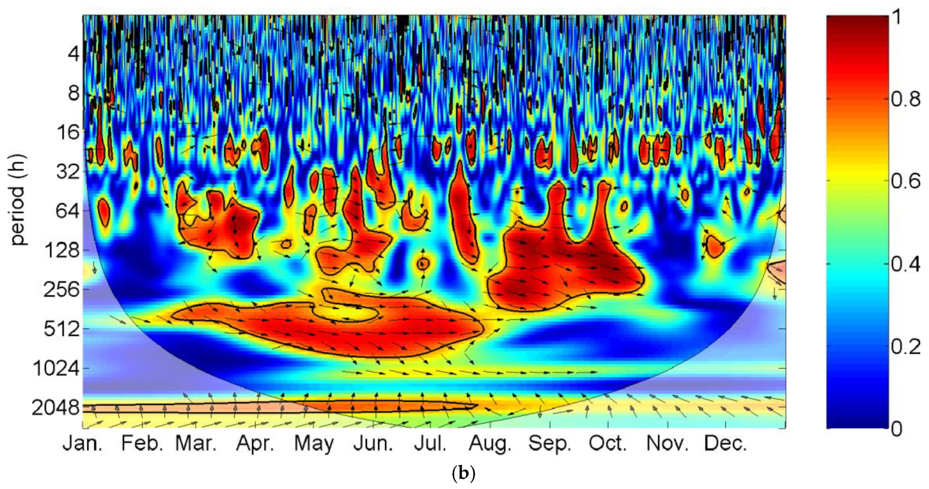 Water 12 02111 g010b Water 12 02111 g010b