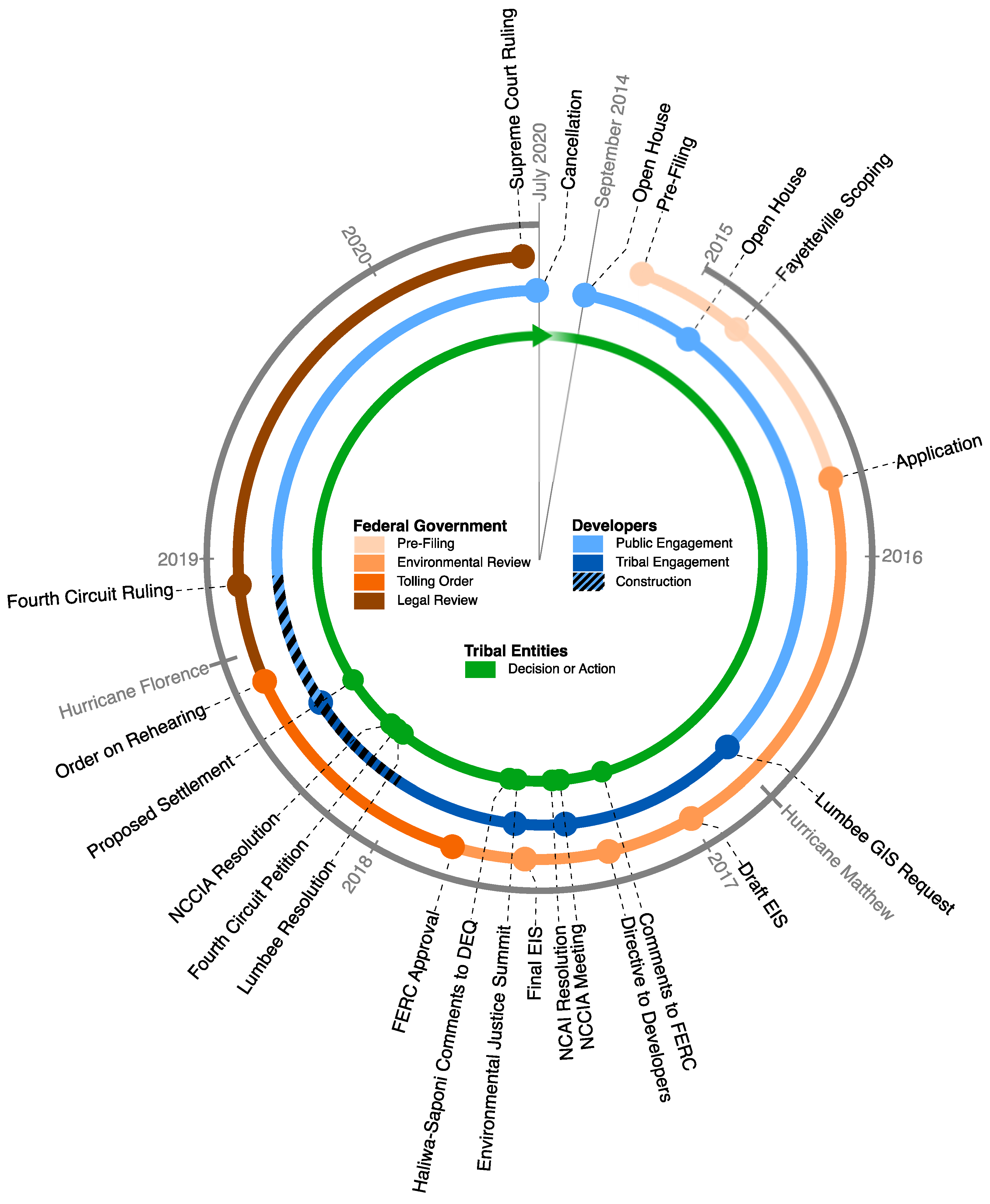 Water 12 02113 g002 Water 12 02113 g002