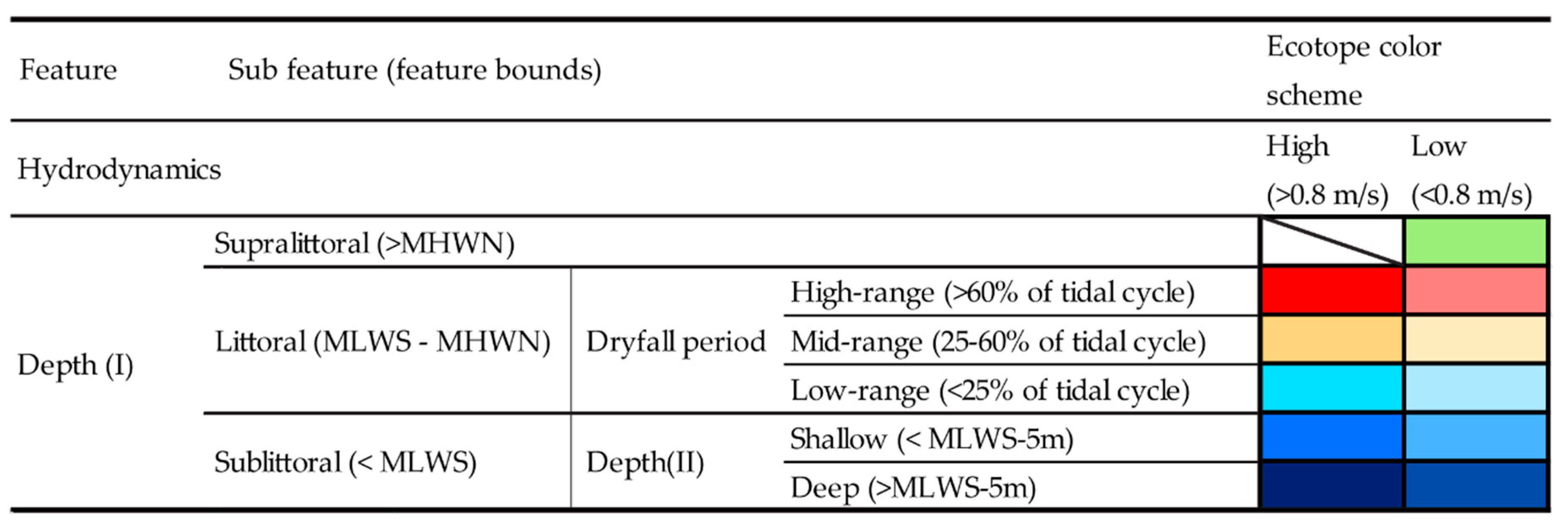 Water 12 02134 g002 Water 12 02134 g002