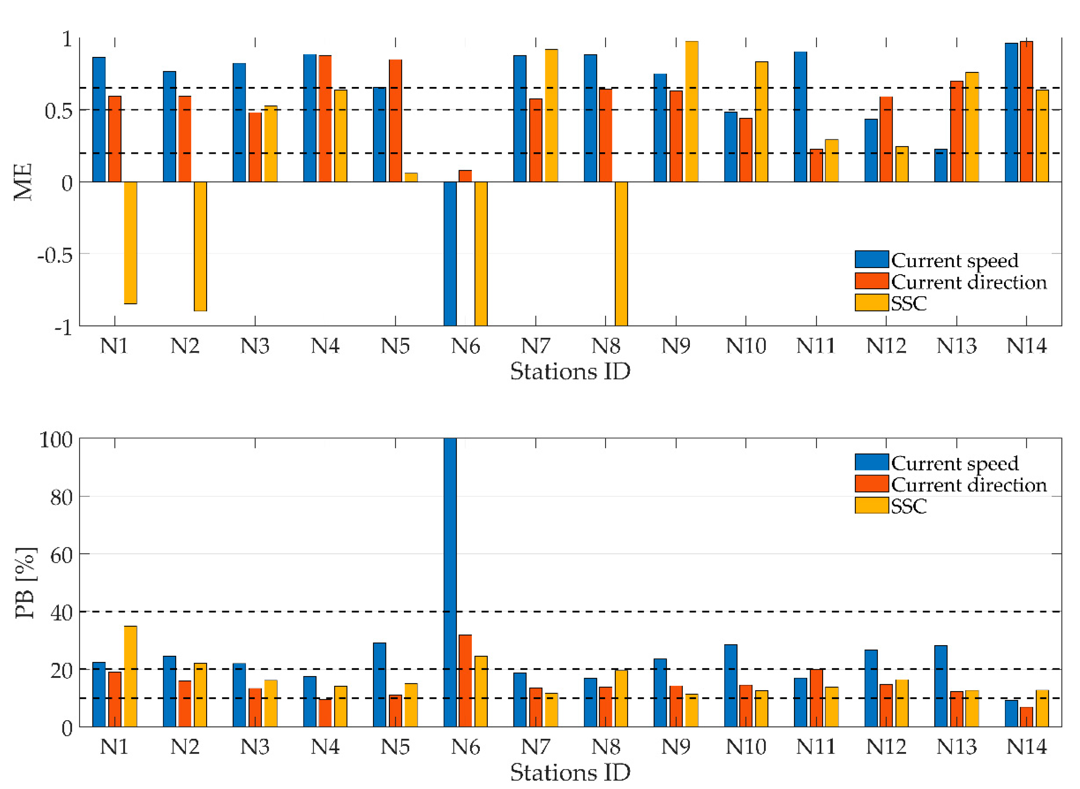 Water 12 02134 g004 Water 12 02134 g004