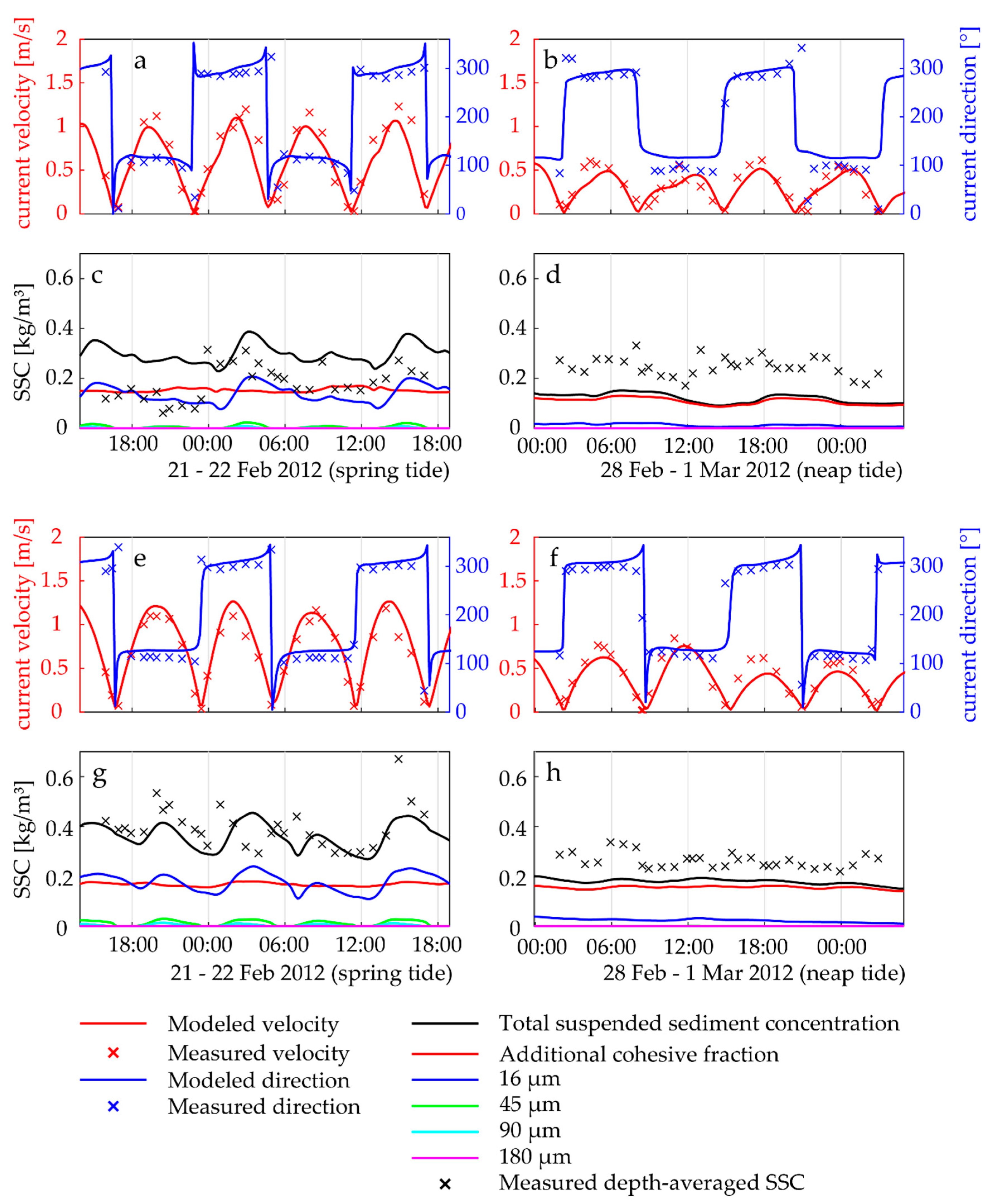 Water 12 02134 g005 Water 12 02134 g005