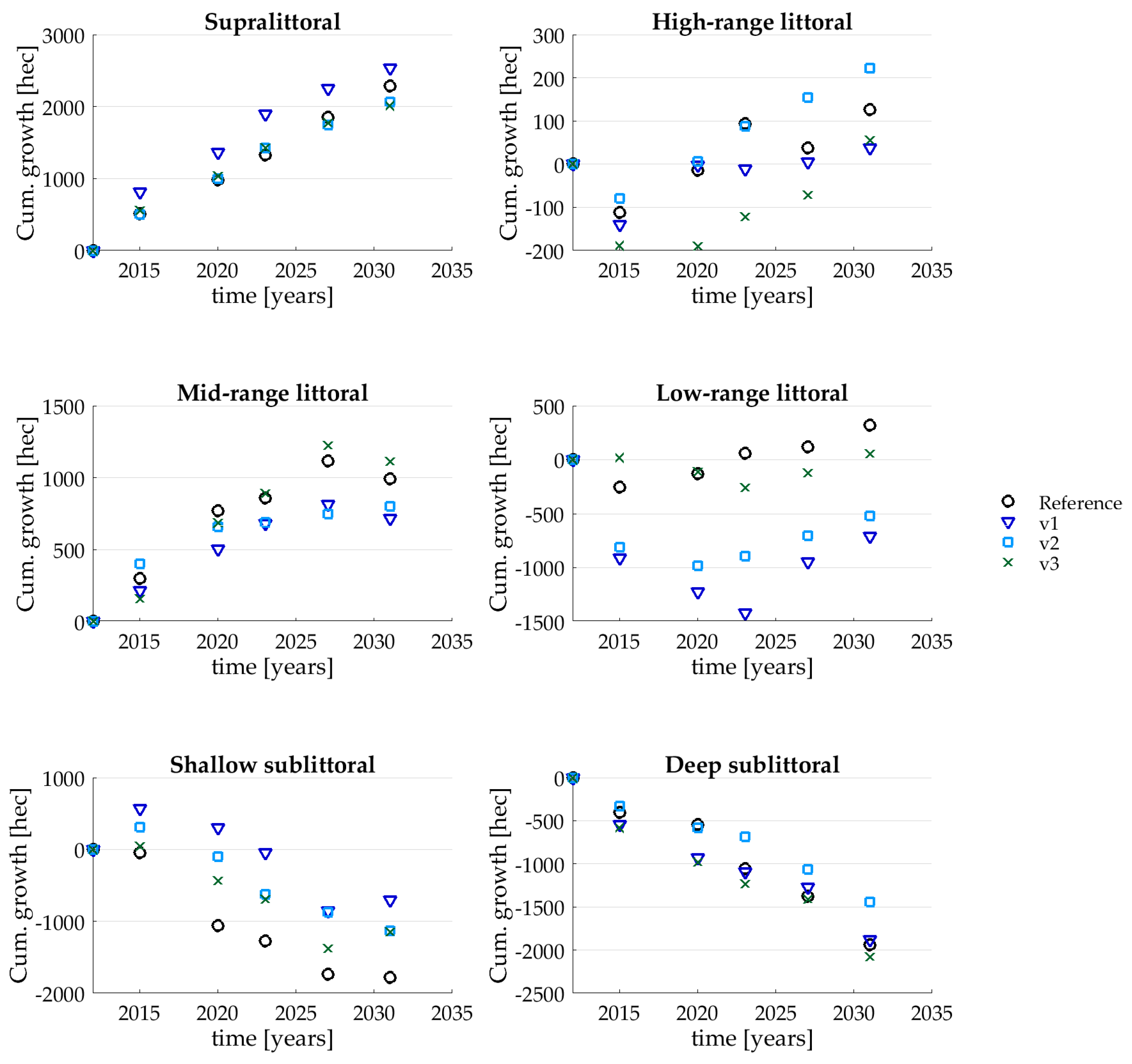 Water 12 02134 g011 Water 12 02134 g011