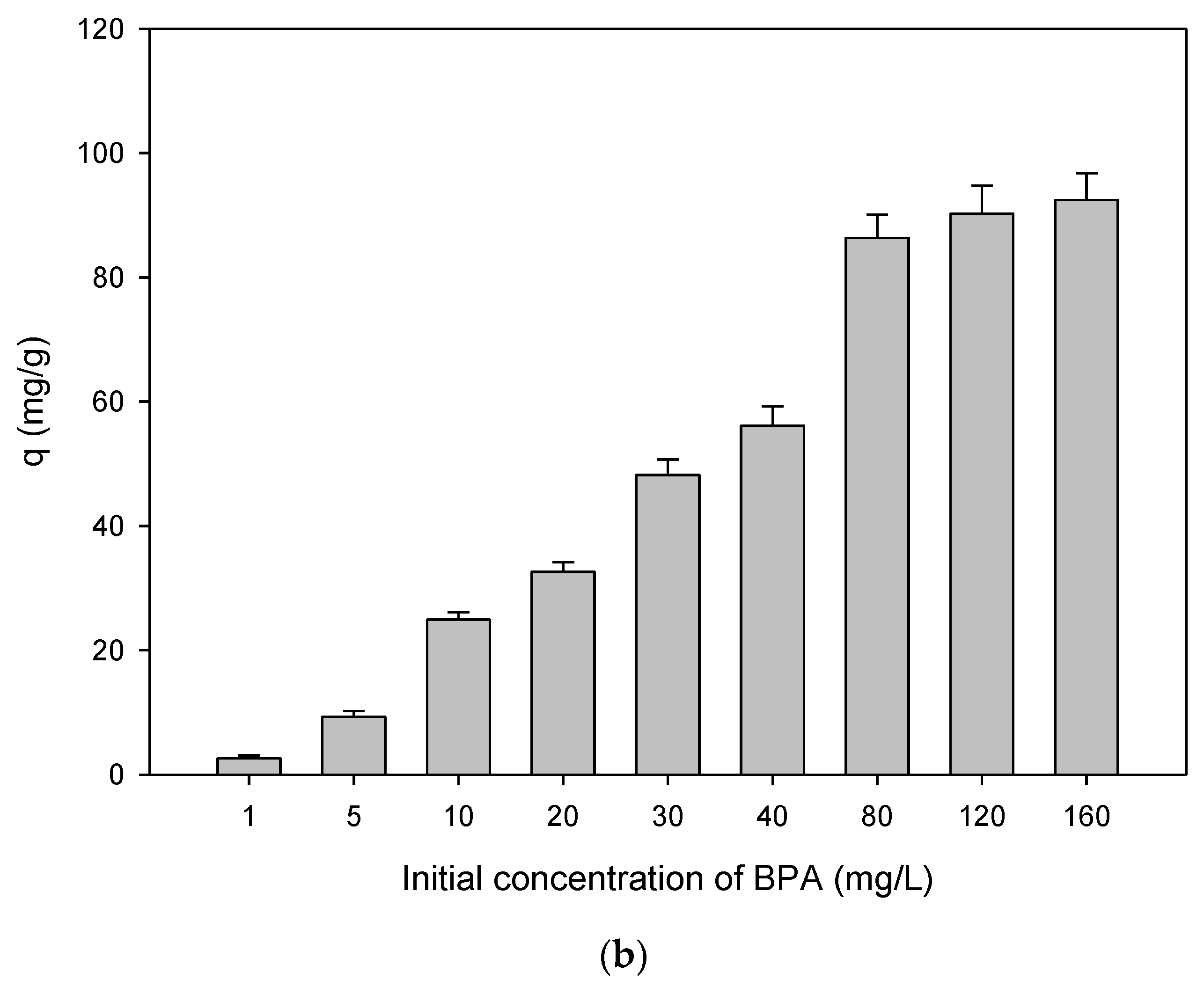 Water 12 02150 g004b