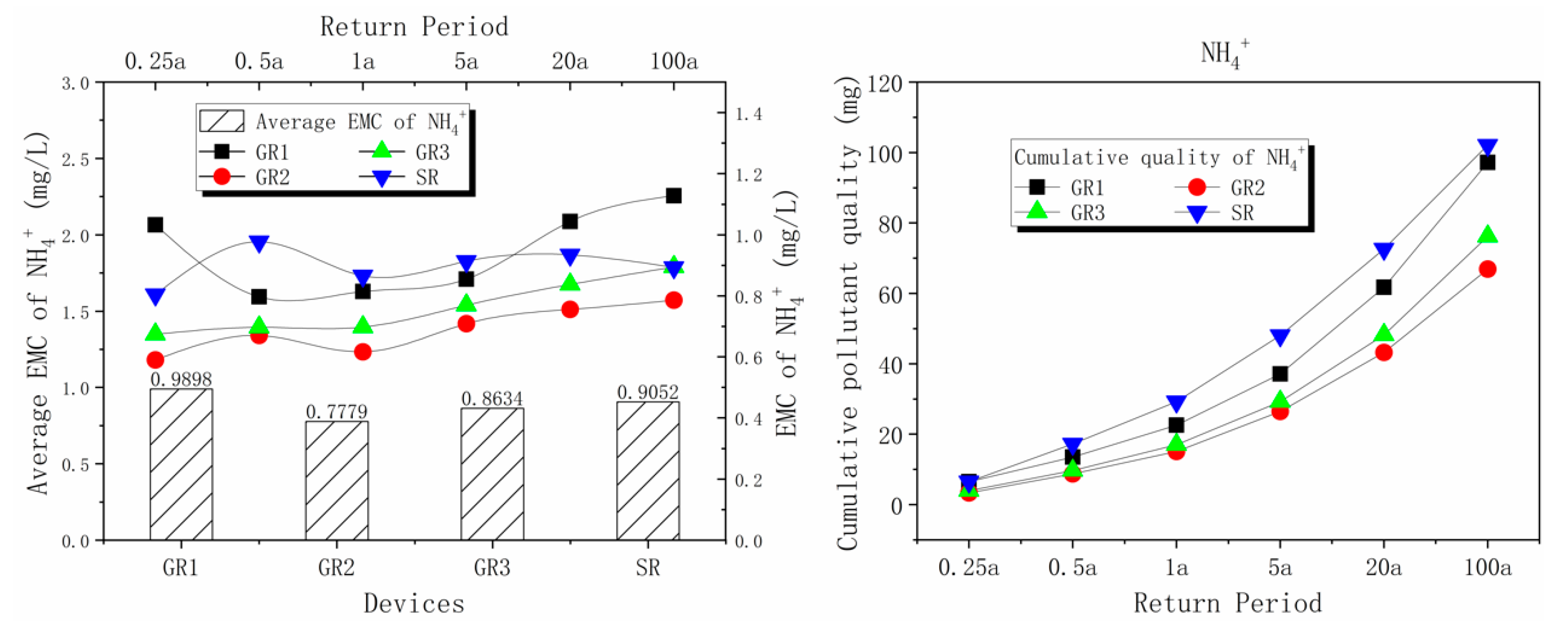 Water 12 02151 g002 Water 12 02151 g002