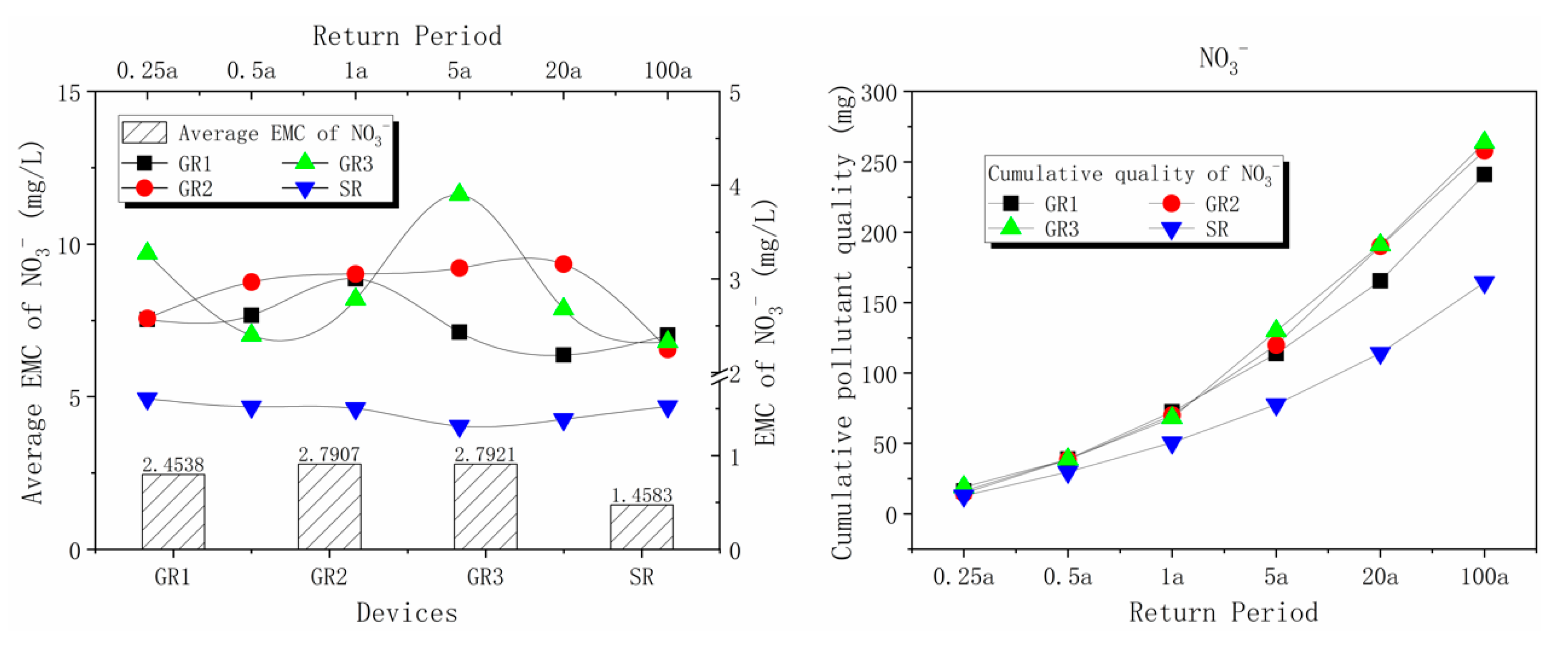 Water 12 02151 g003 Water 12 02151 g003