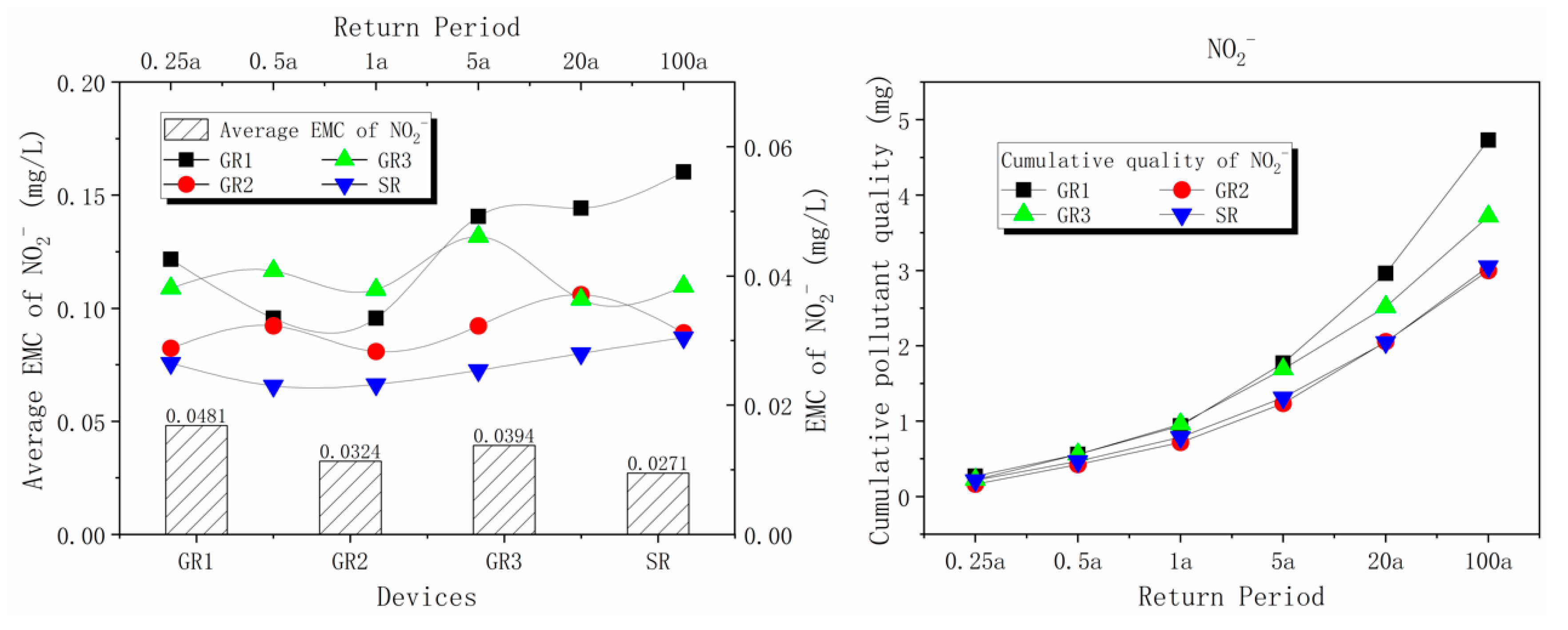 Water 12 02151 g004 Water 12 02151 g004