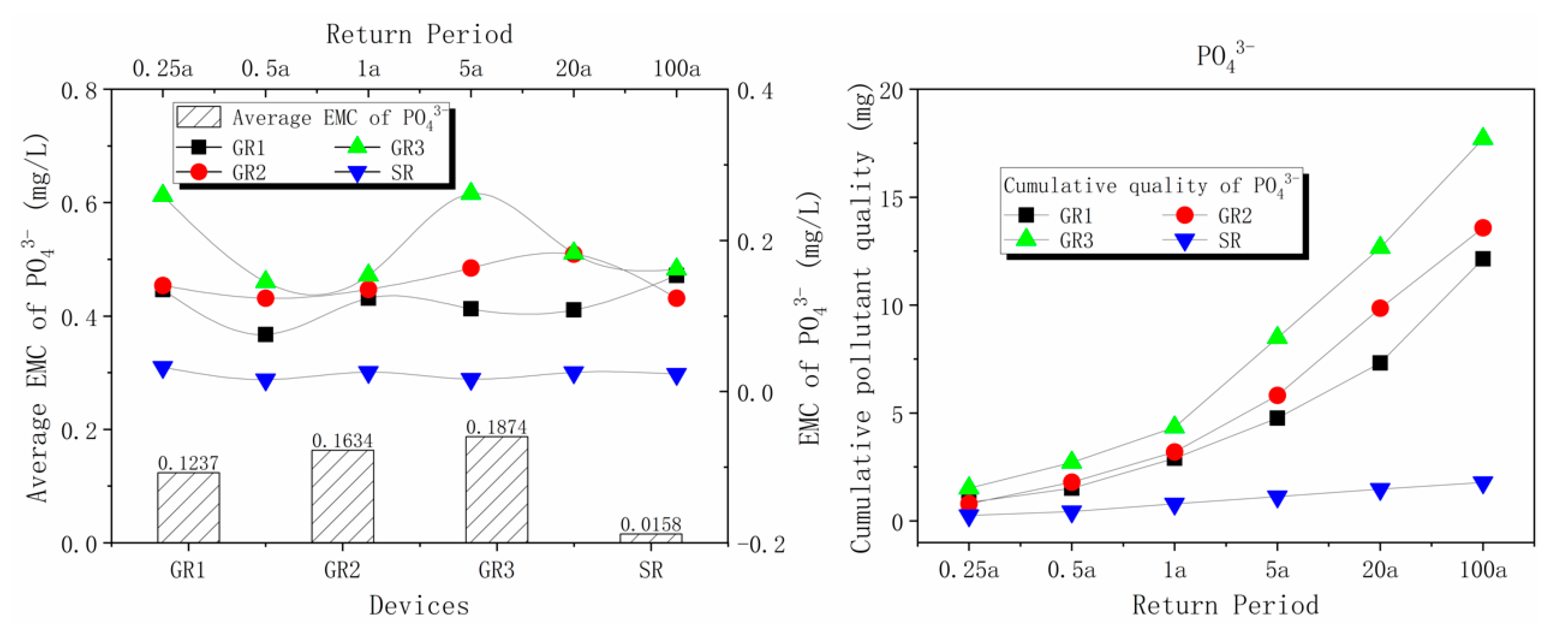 Water 12 02151 g005 Water 12 02151 g005