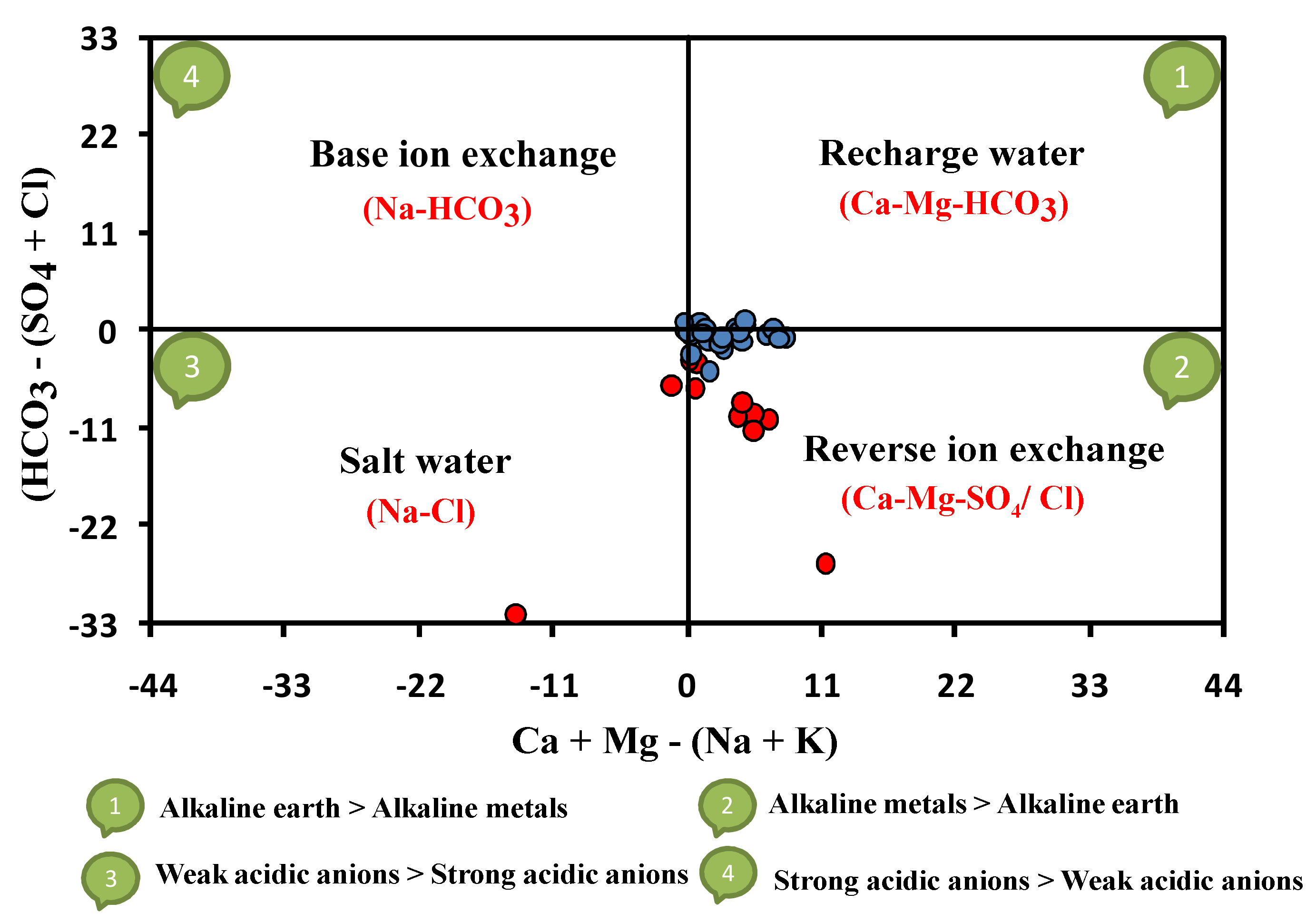 Water 12 02169 g003 Water 12 02169 g003