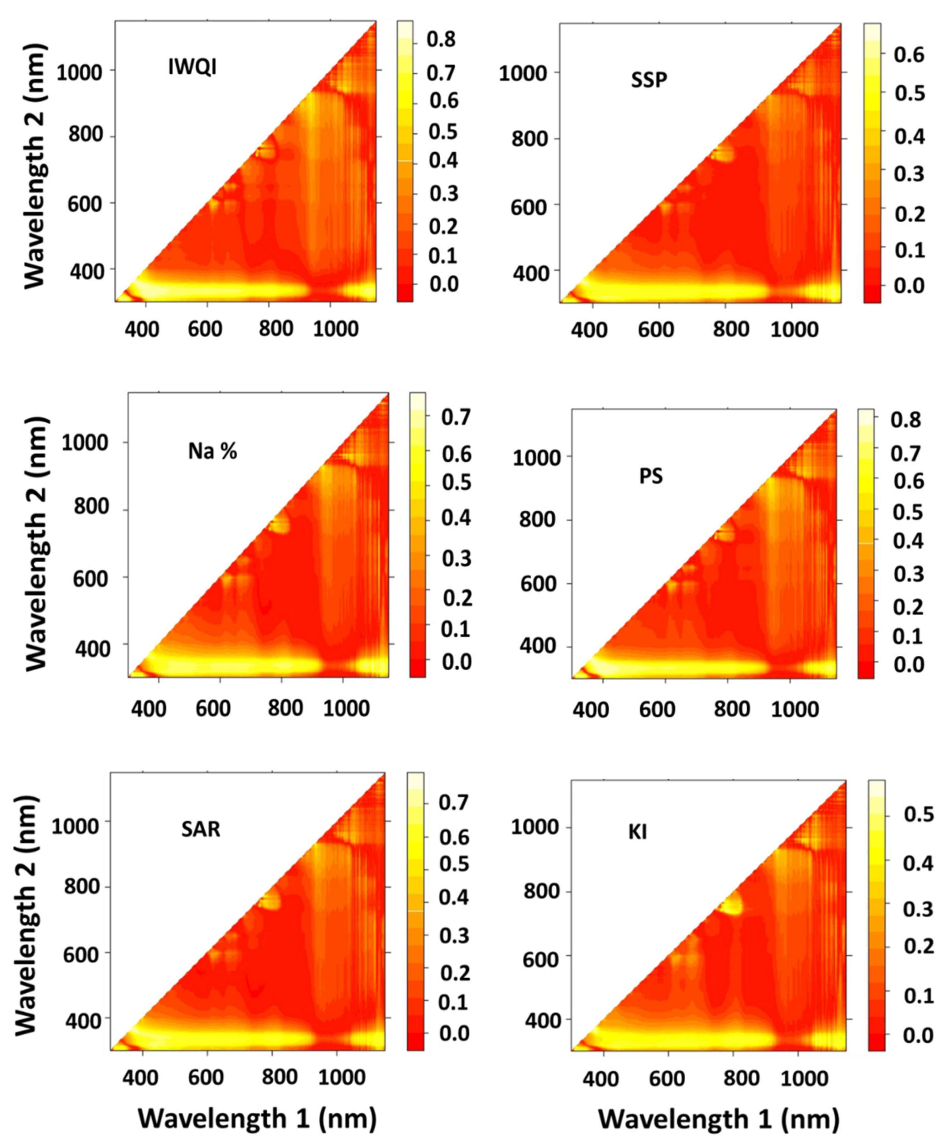 Water 12 02169 g004 Water 12 02169 g004