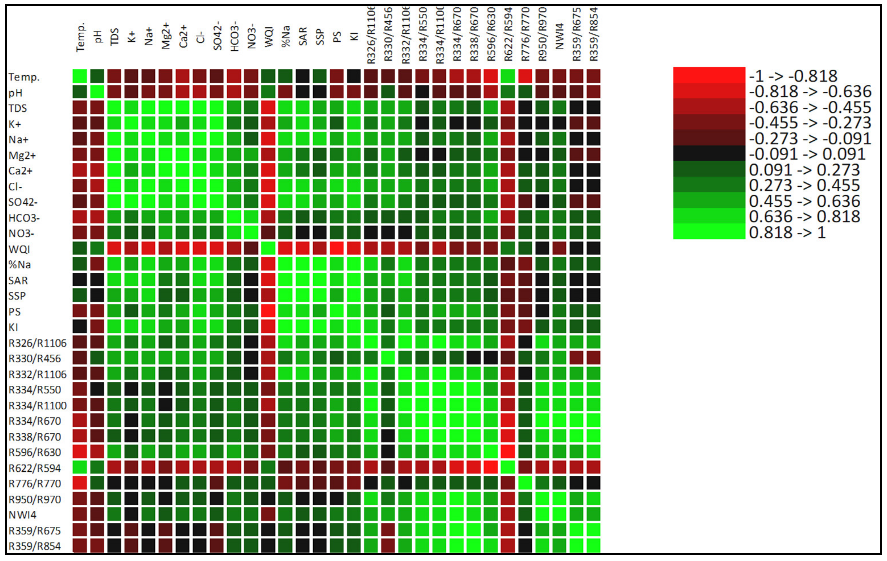 Water 12 02169 g005 Water 12 02169 g005