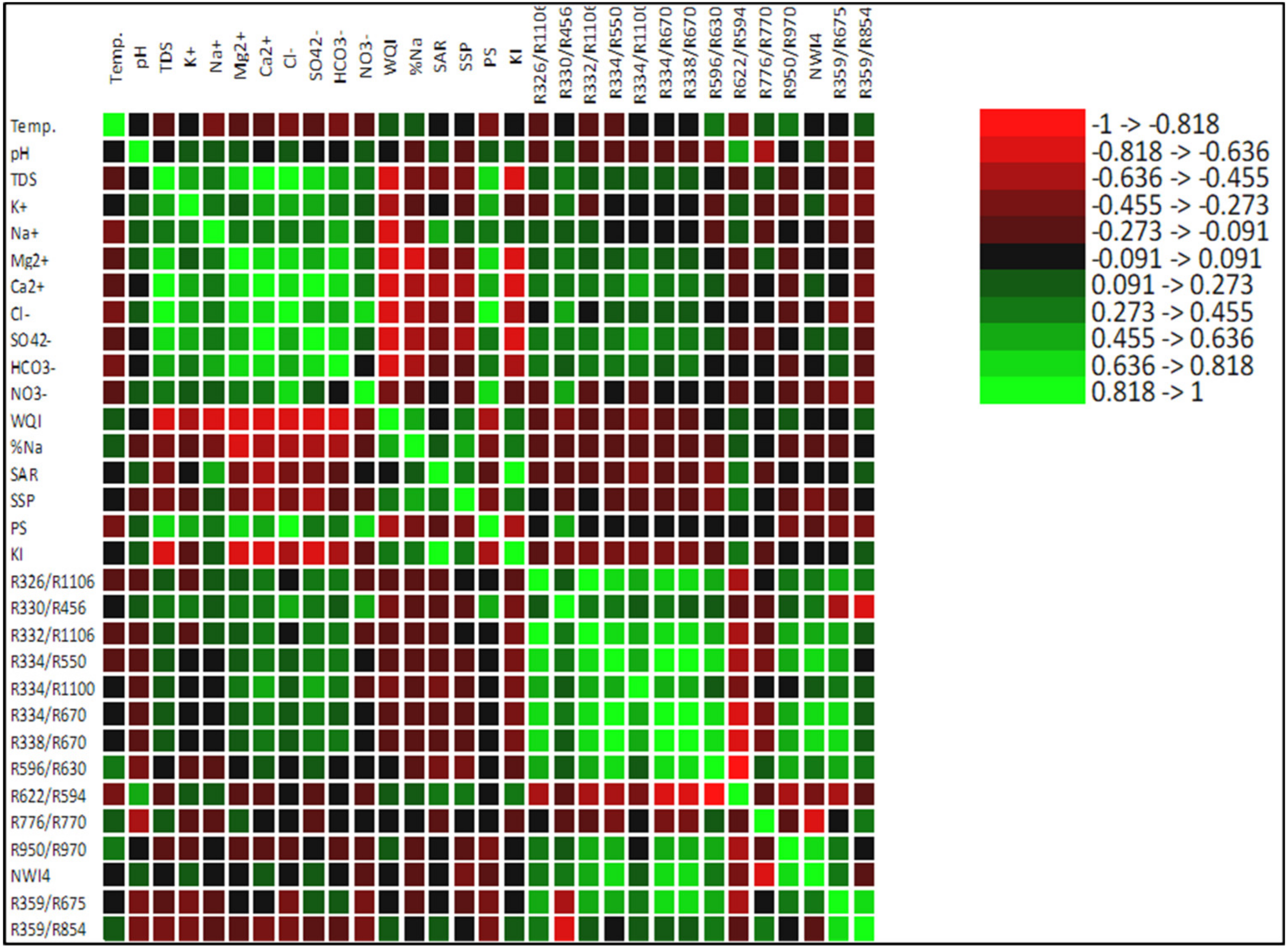 Water 12 02169 g006 Water 12 02169 g006