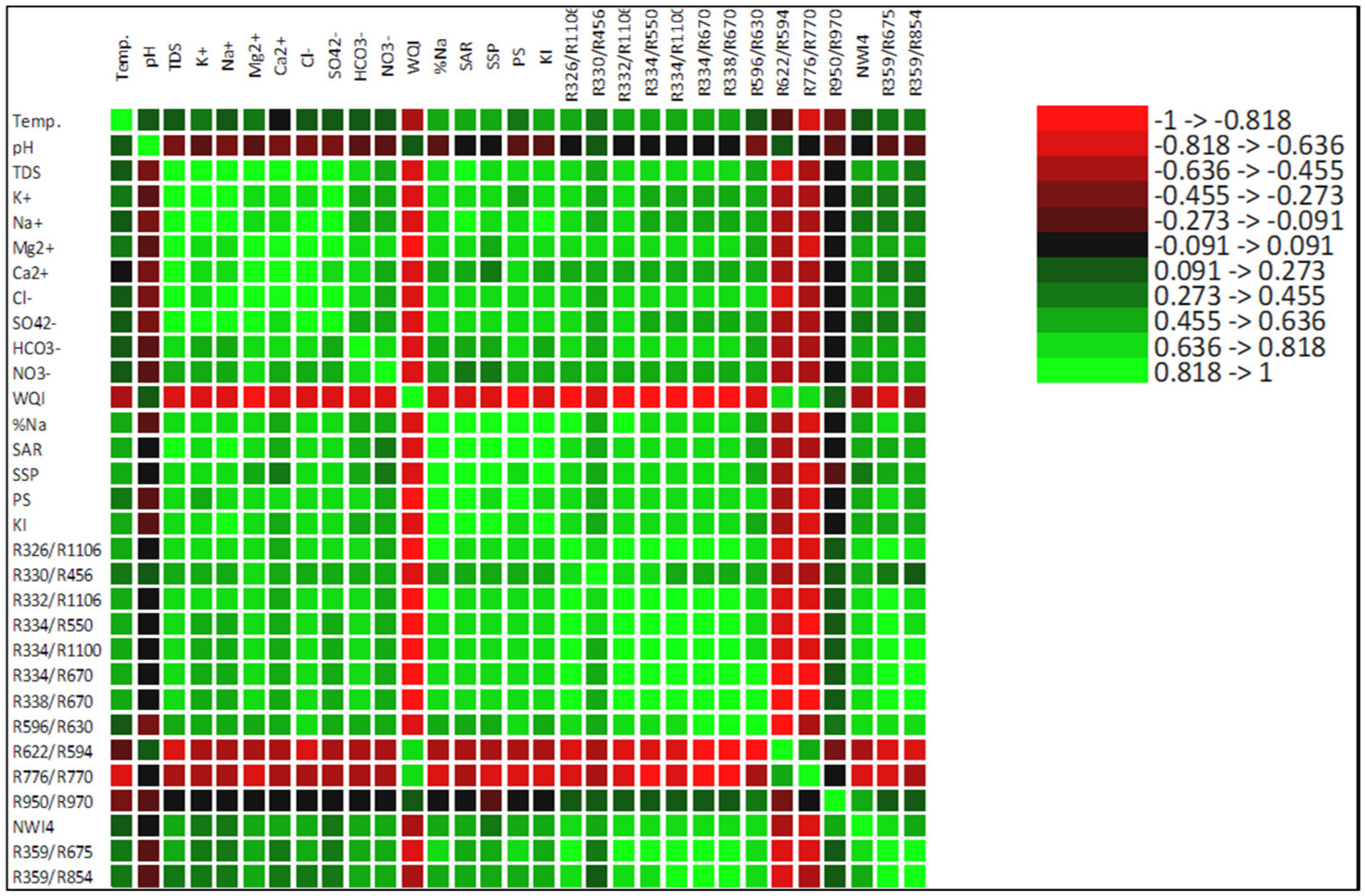 Water 12 02169 g007 Water 12 02169 g007