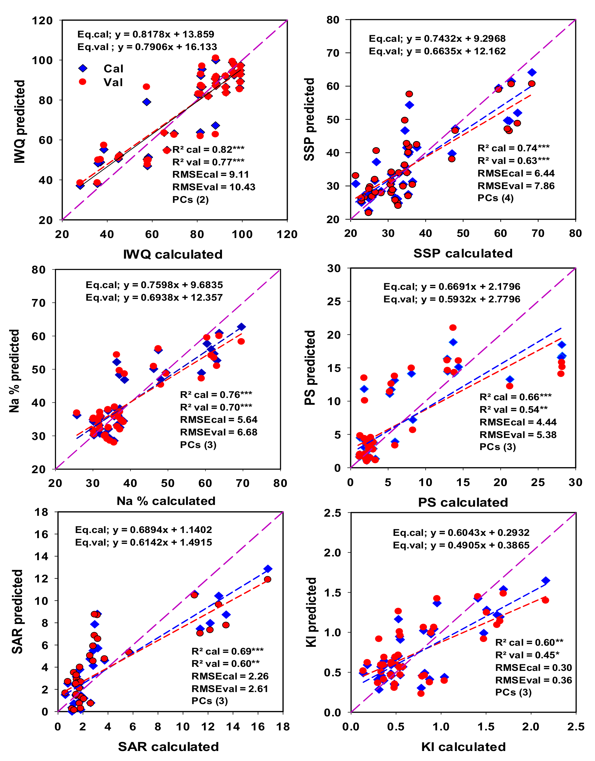 Water 12 02169 g008 Water 12 02169 g008