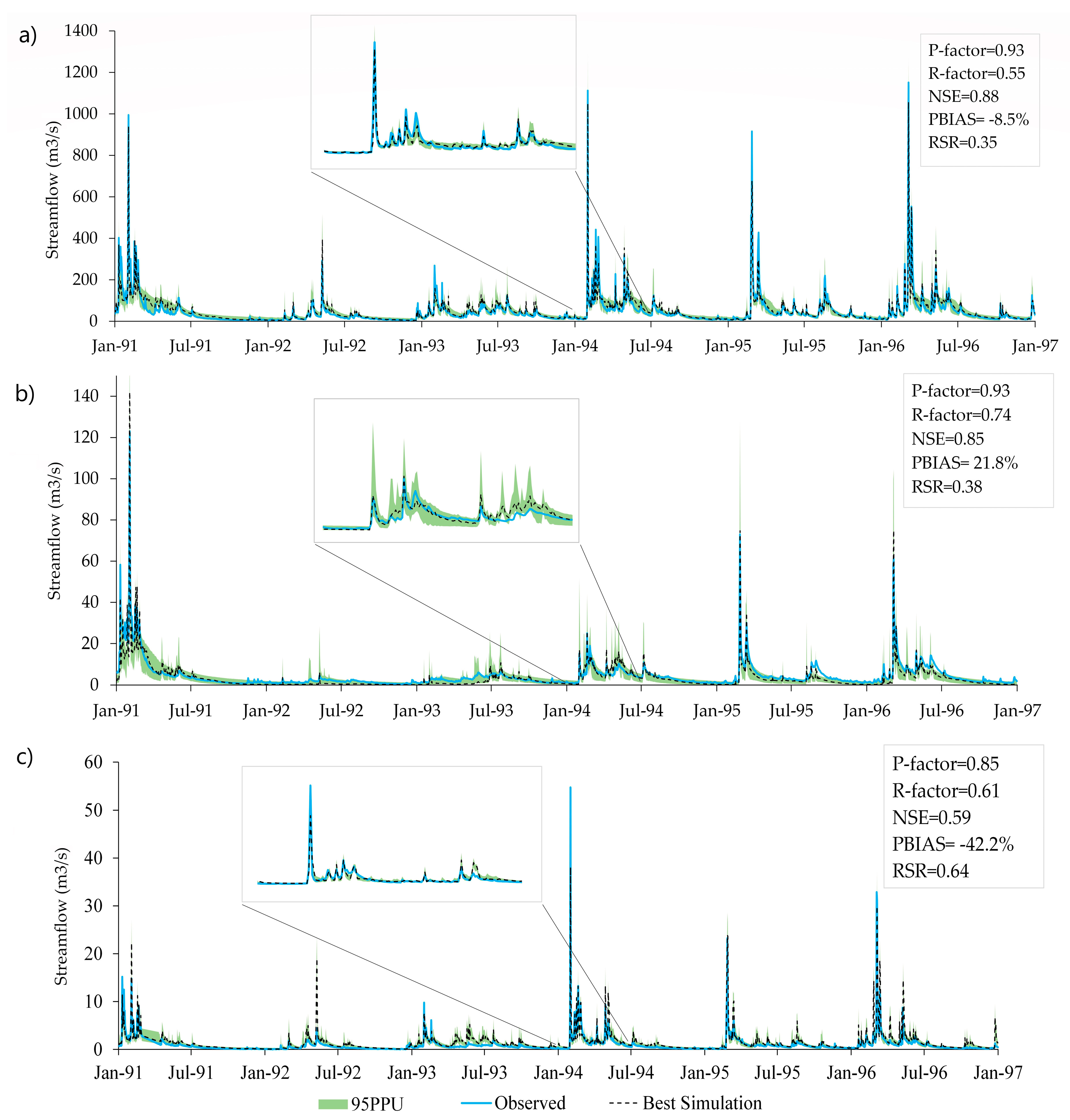Water 12 02179 g003 Water 12 02179 g003