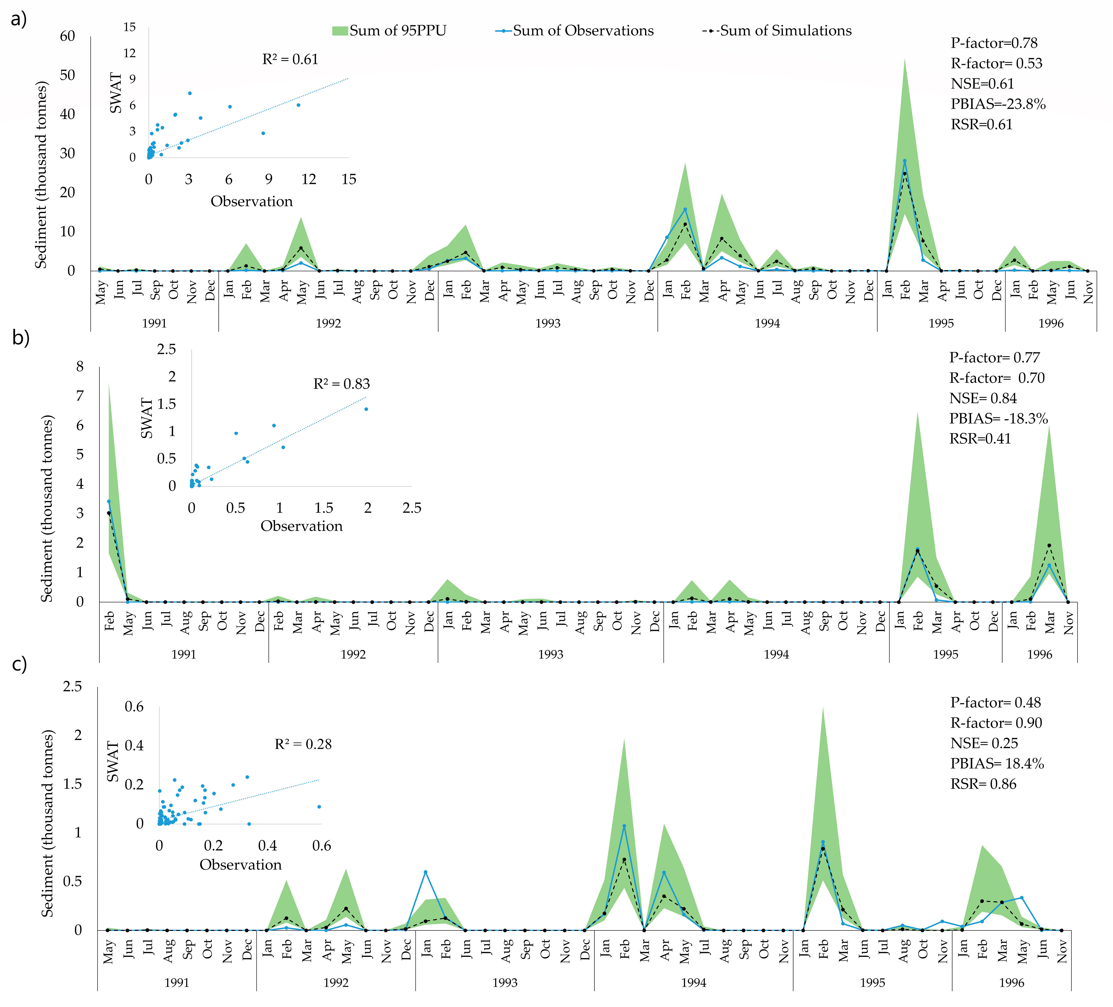 Water 12 02179 g004 Water 12 02179 g004