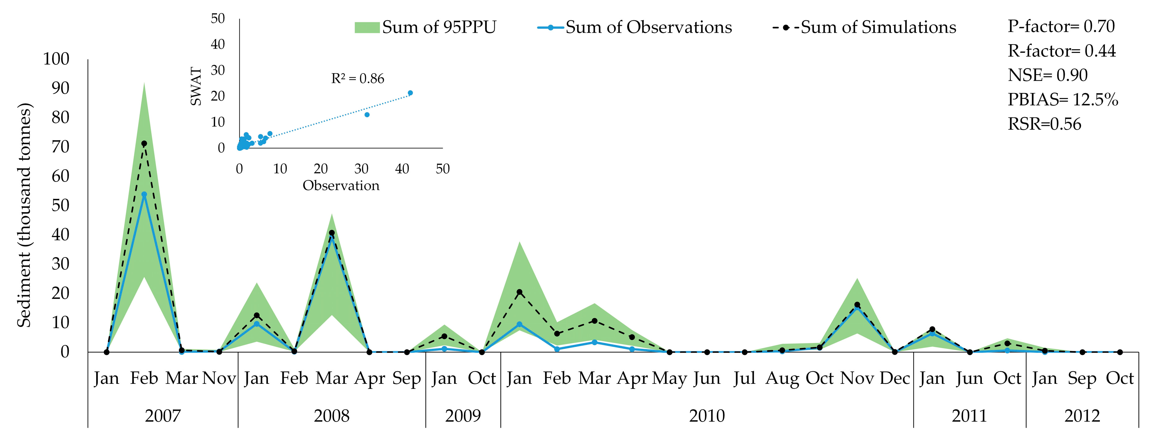 Water 12 02179 g006 Water 12 02179 g006
