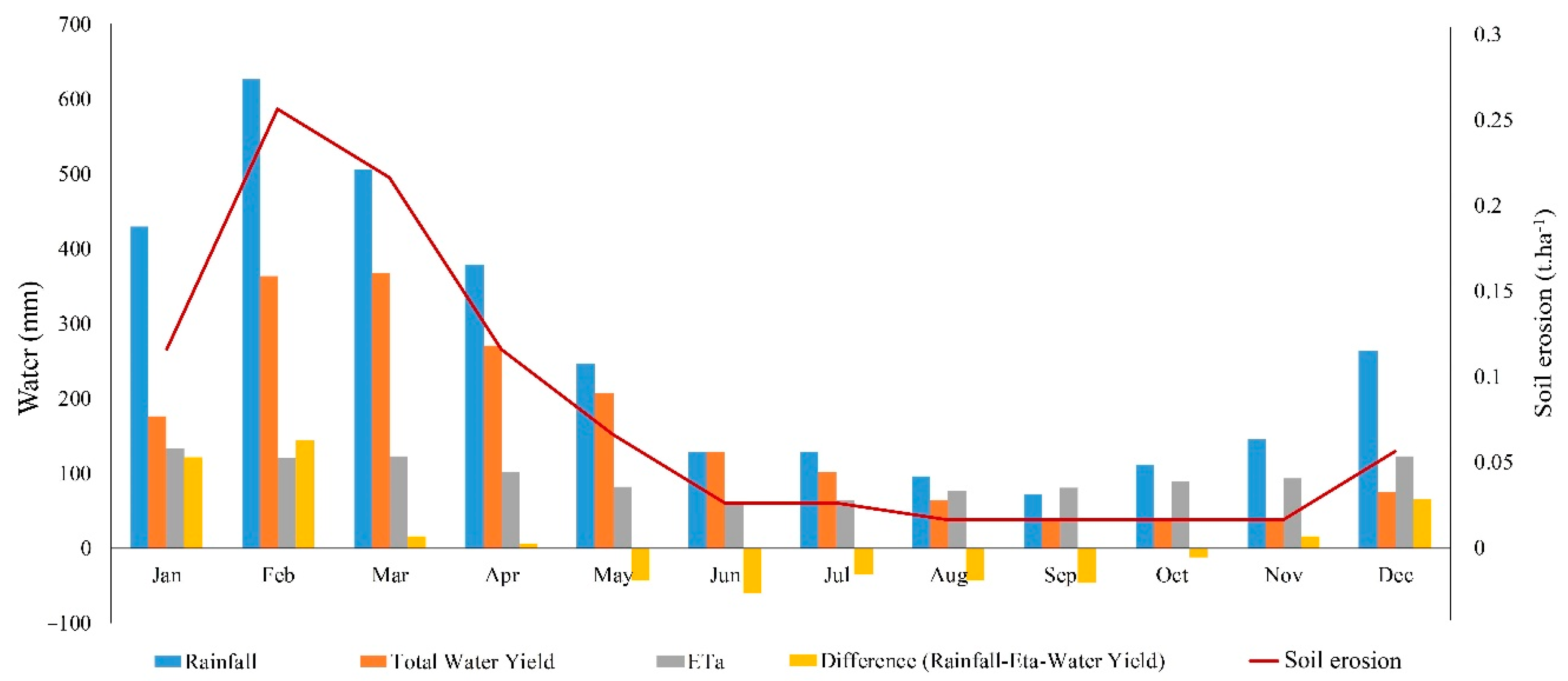 Water 12 02179 g007 Water 12 02179 g007