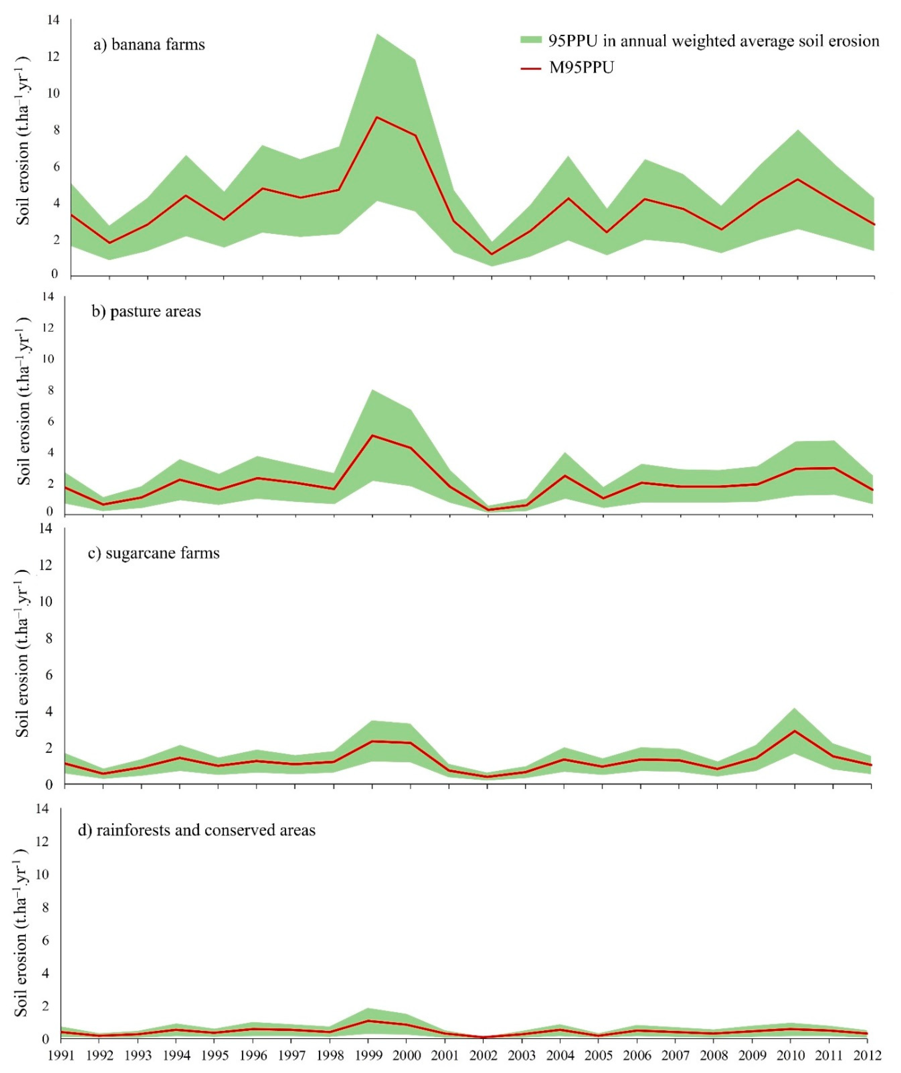 Water 12 02179 g010 Water 12 02179 g010