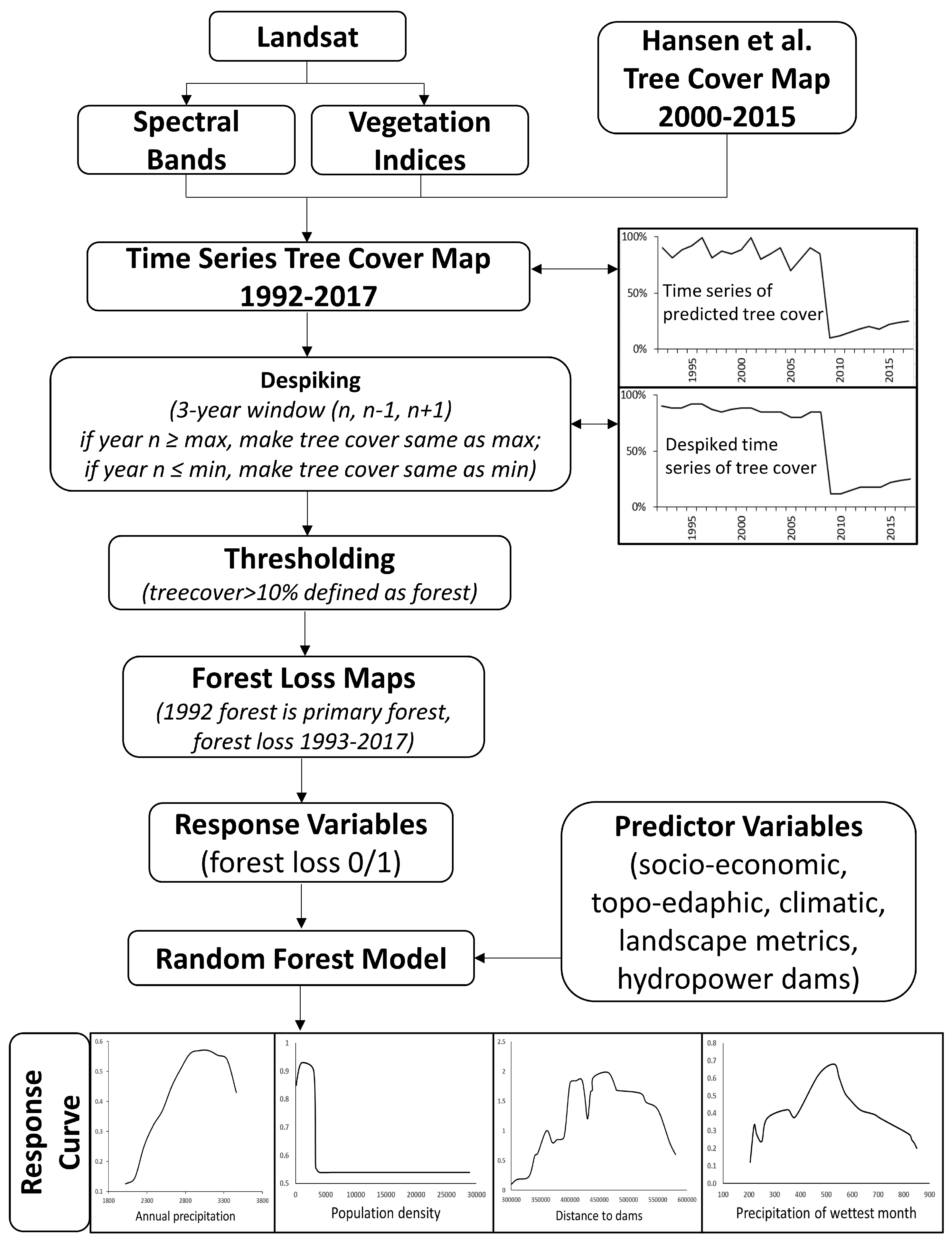 Water 12 02191 g002 Water 12 02191 g002