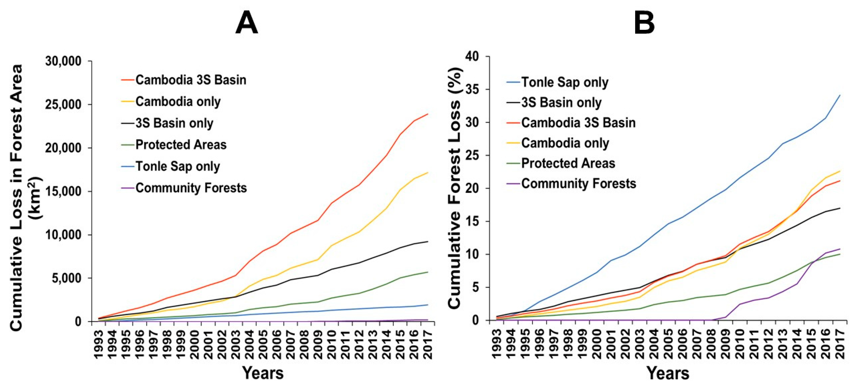Water 12 02191 g004 Water 12 02191 g004