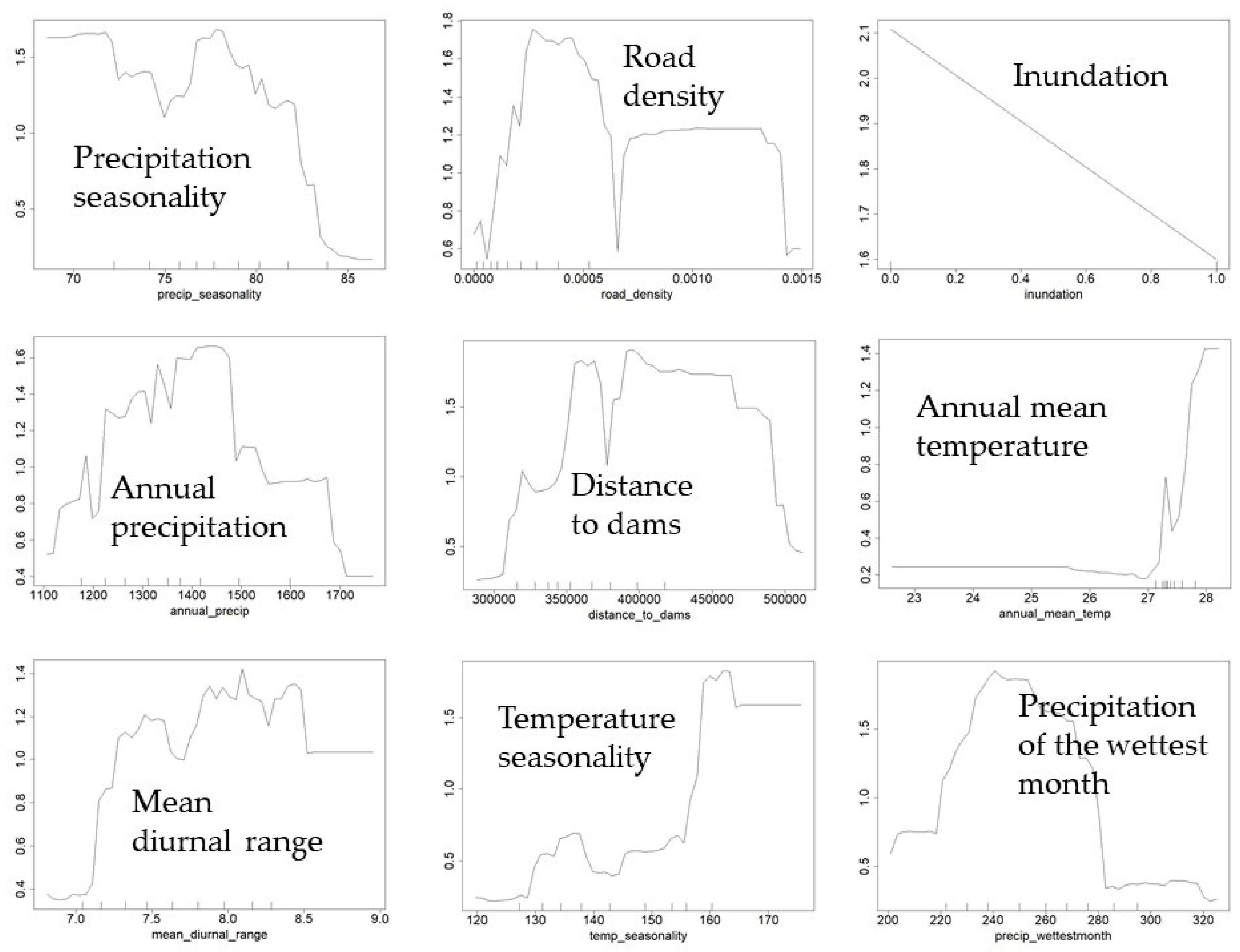 Water 12 02191 g0a6 Water 12 02191 g0a6