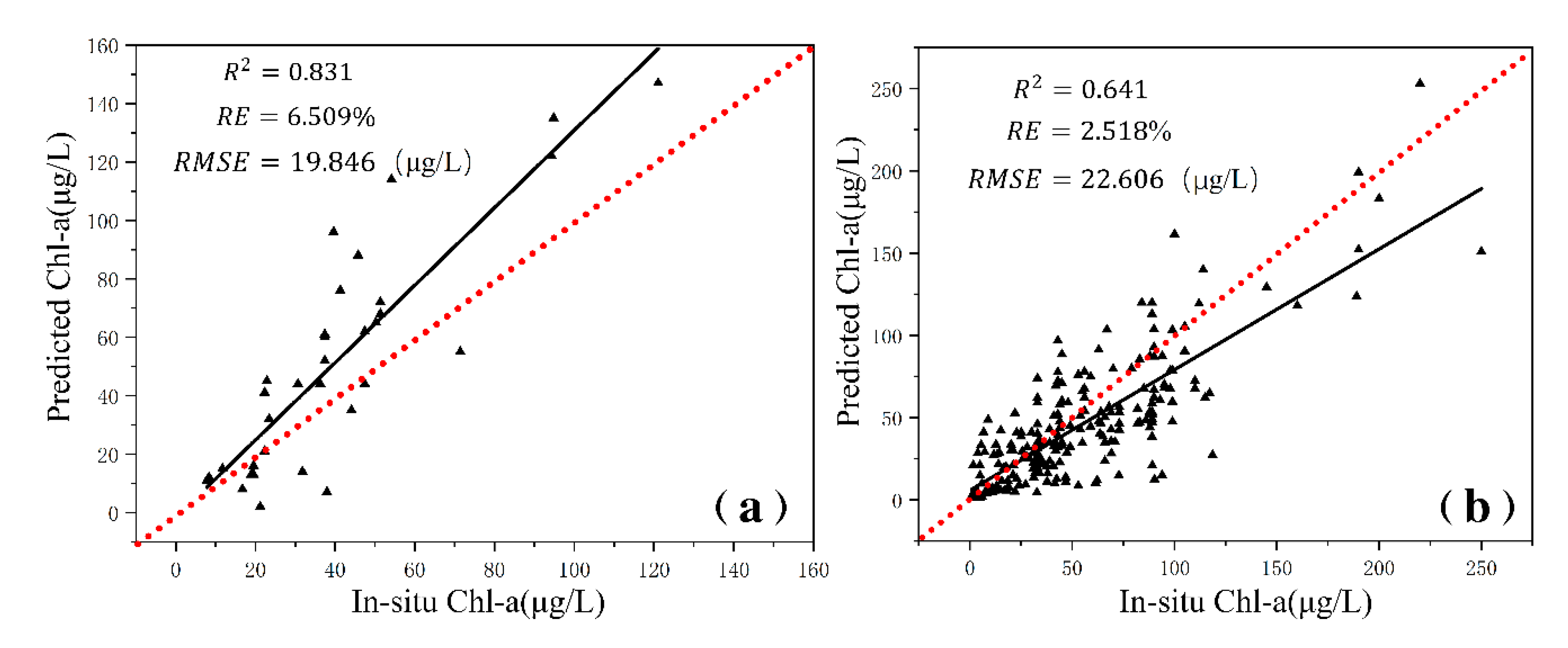 Water 12 02192 g004 Water 12 02192 g004