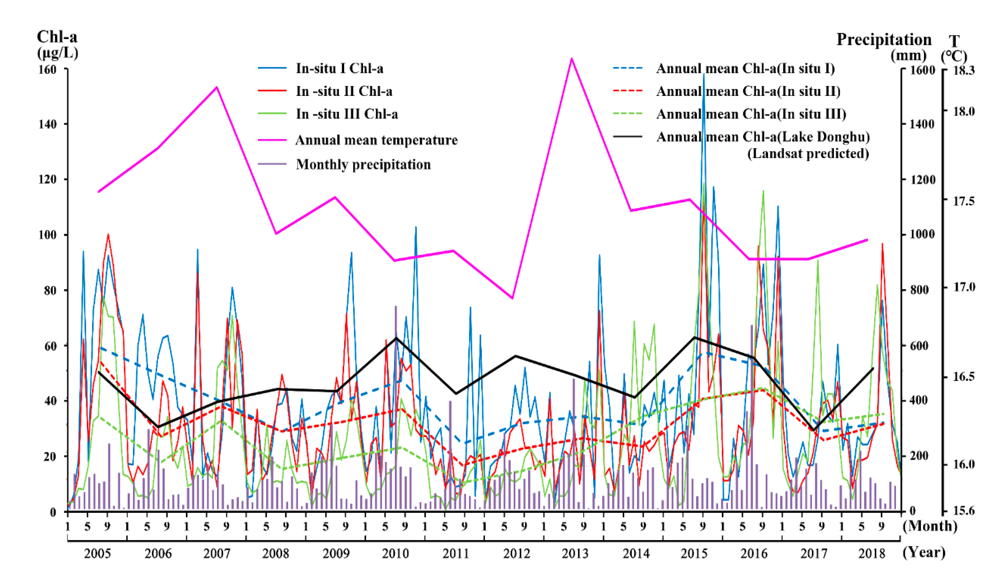 Water 12 02192 g006 Water 12 02192 g006