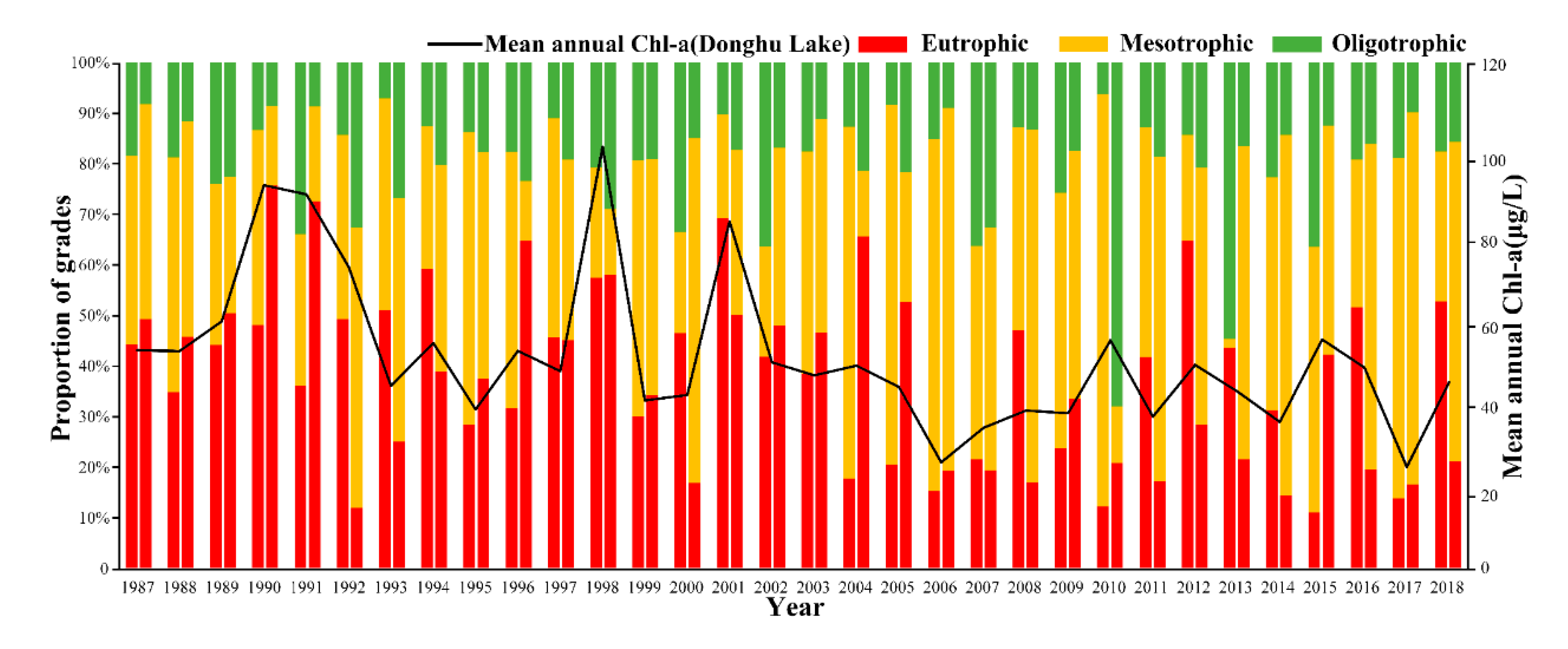 Water 12 02192 g007 Water 12 02192 g007