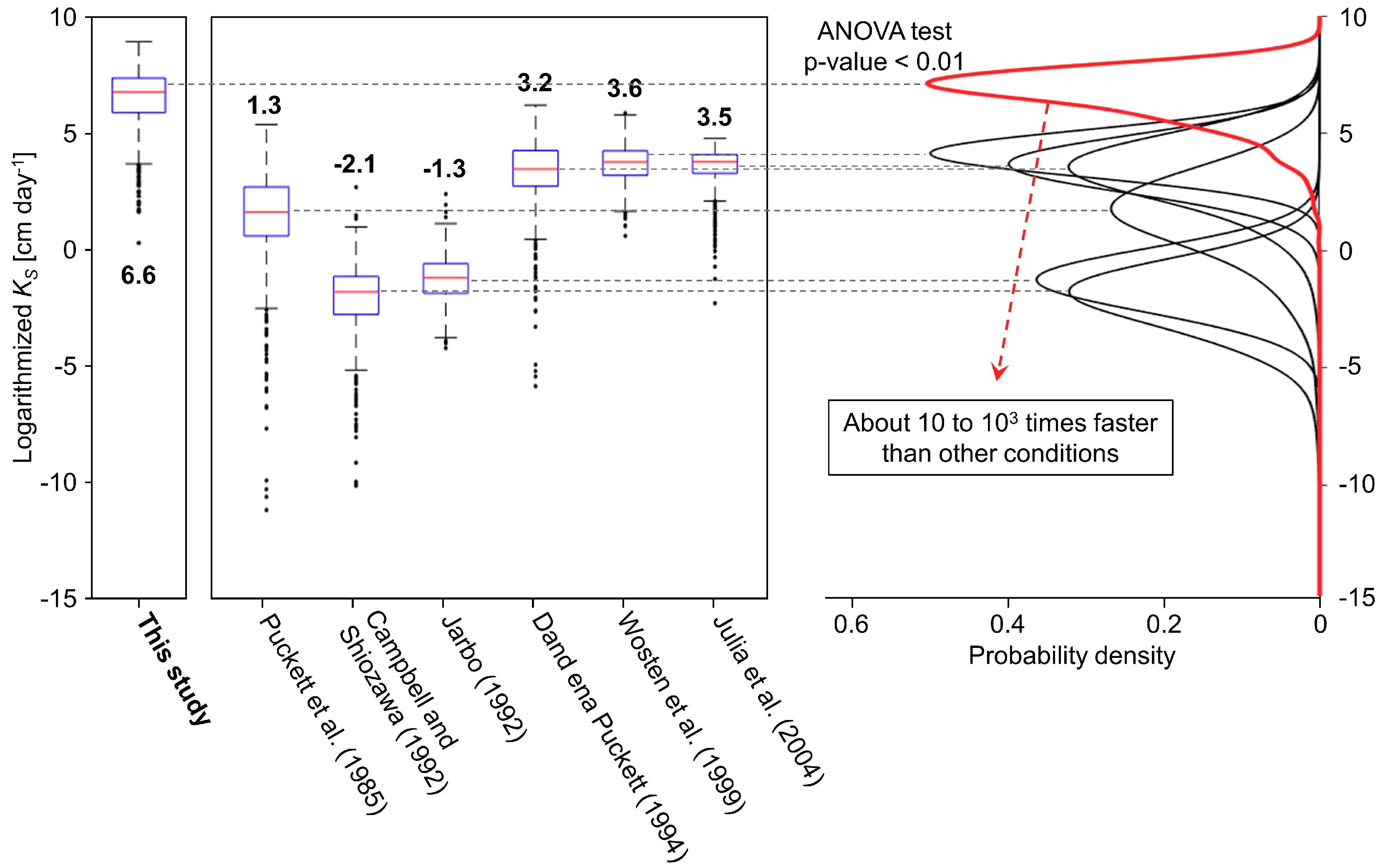 Water 12 02217 g003 Water 12 02217 g003