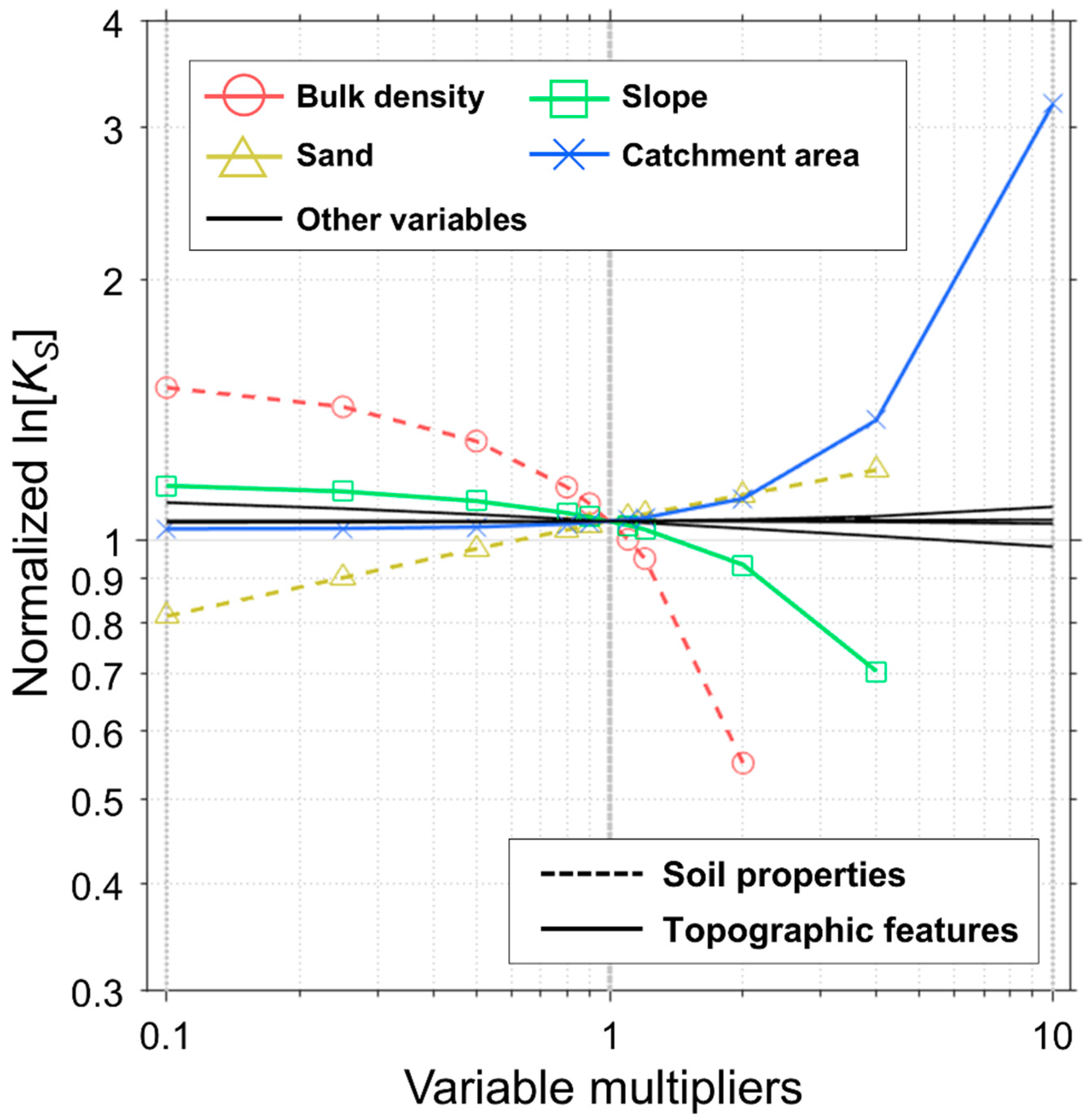 Water 12 02217 g005 Water 12 02217 g005