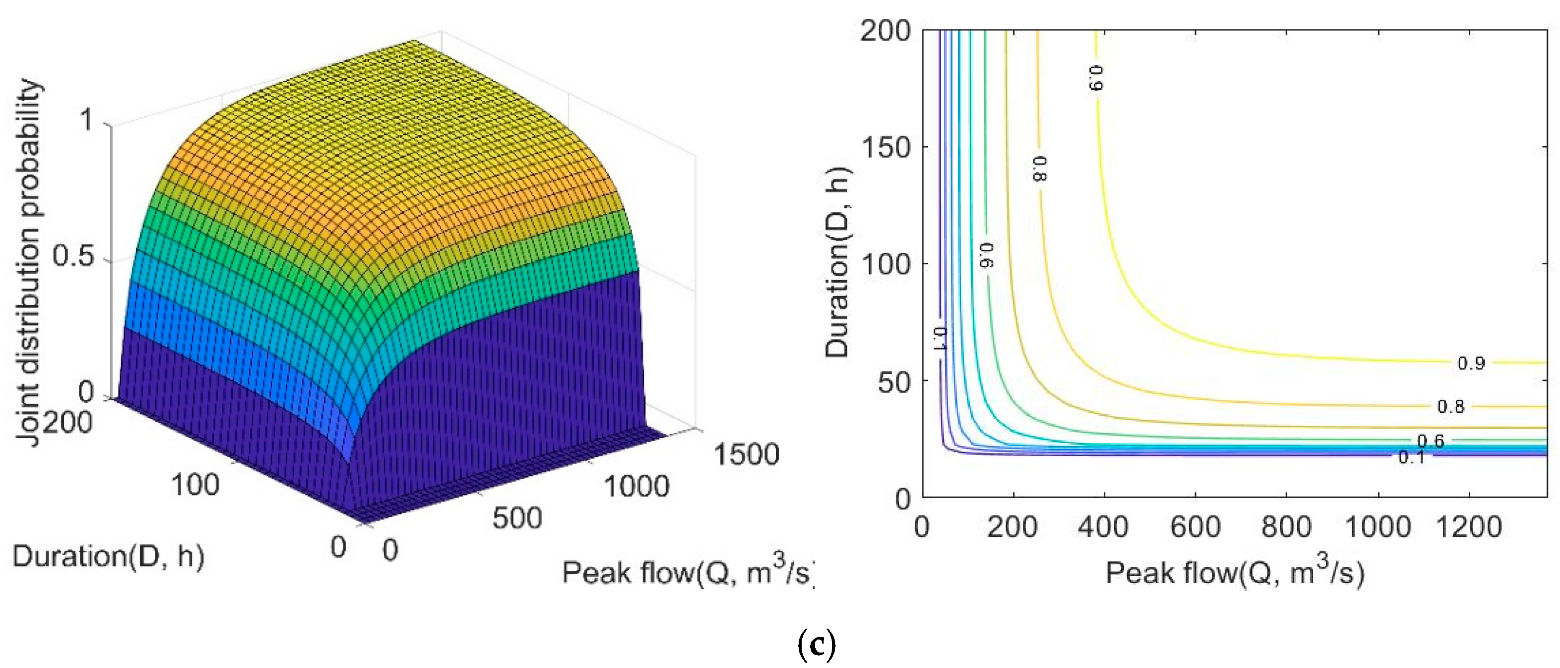 Water 12 02223 g008b