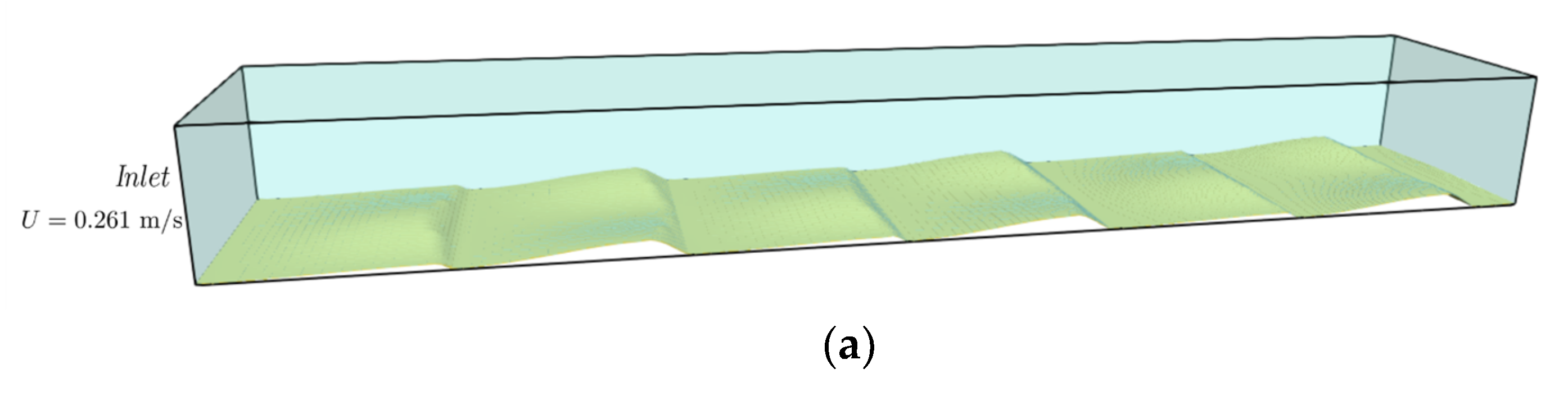 Water 12 02226 g010a