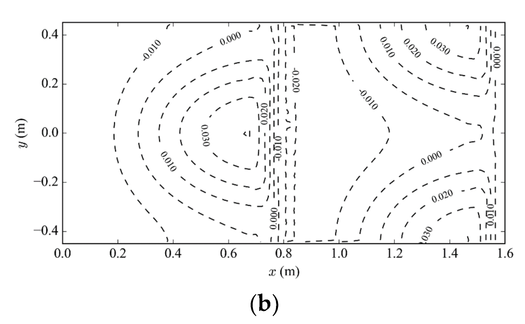 Water 12 02226 g010b