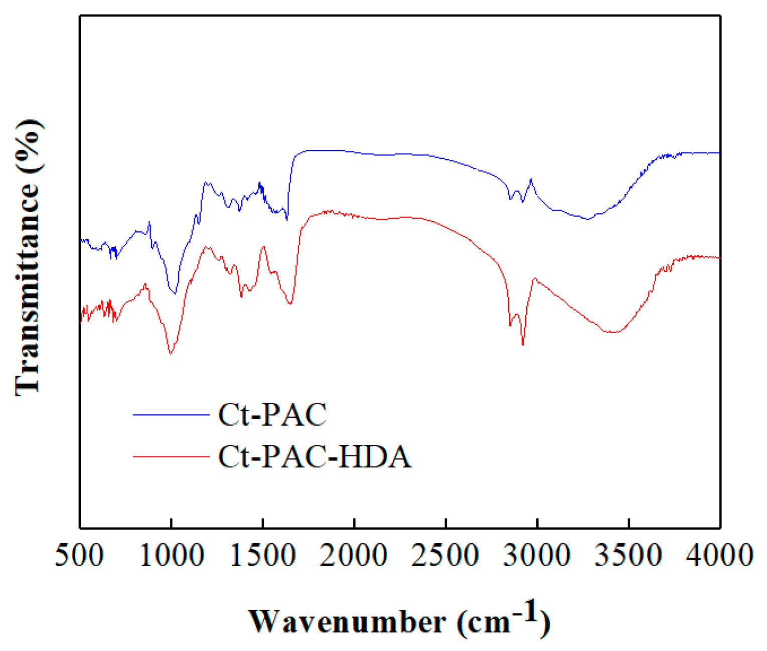 Water 12 02242 g002 Water 12 02242 g002