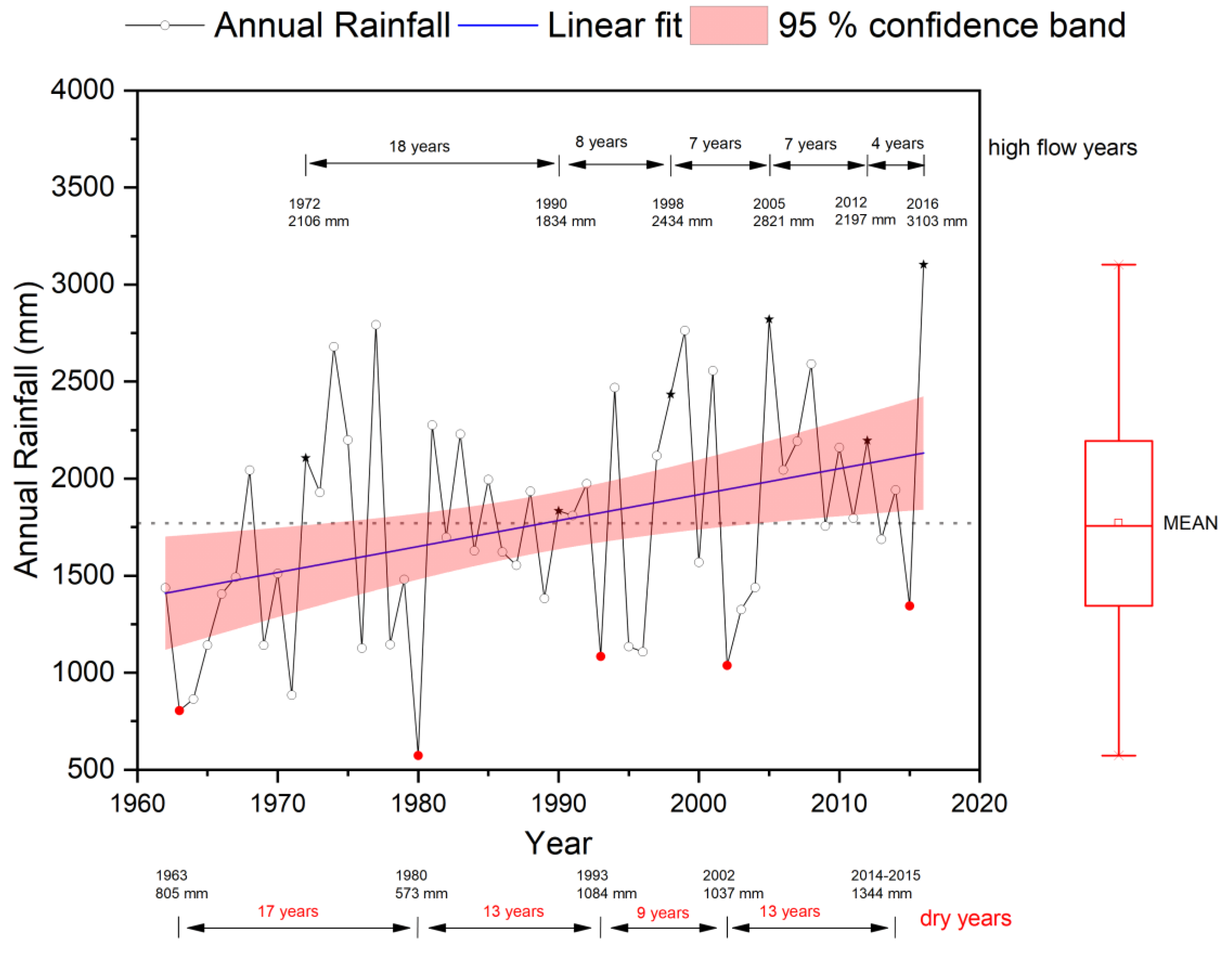 Water 12 02247 g004 Water 12 02247 g004