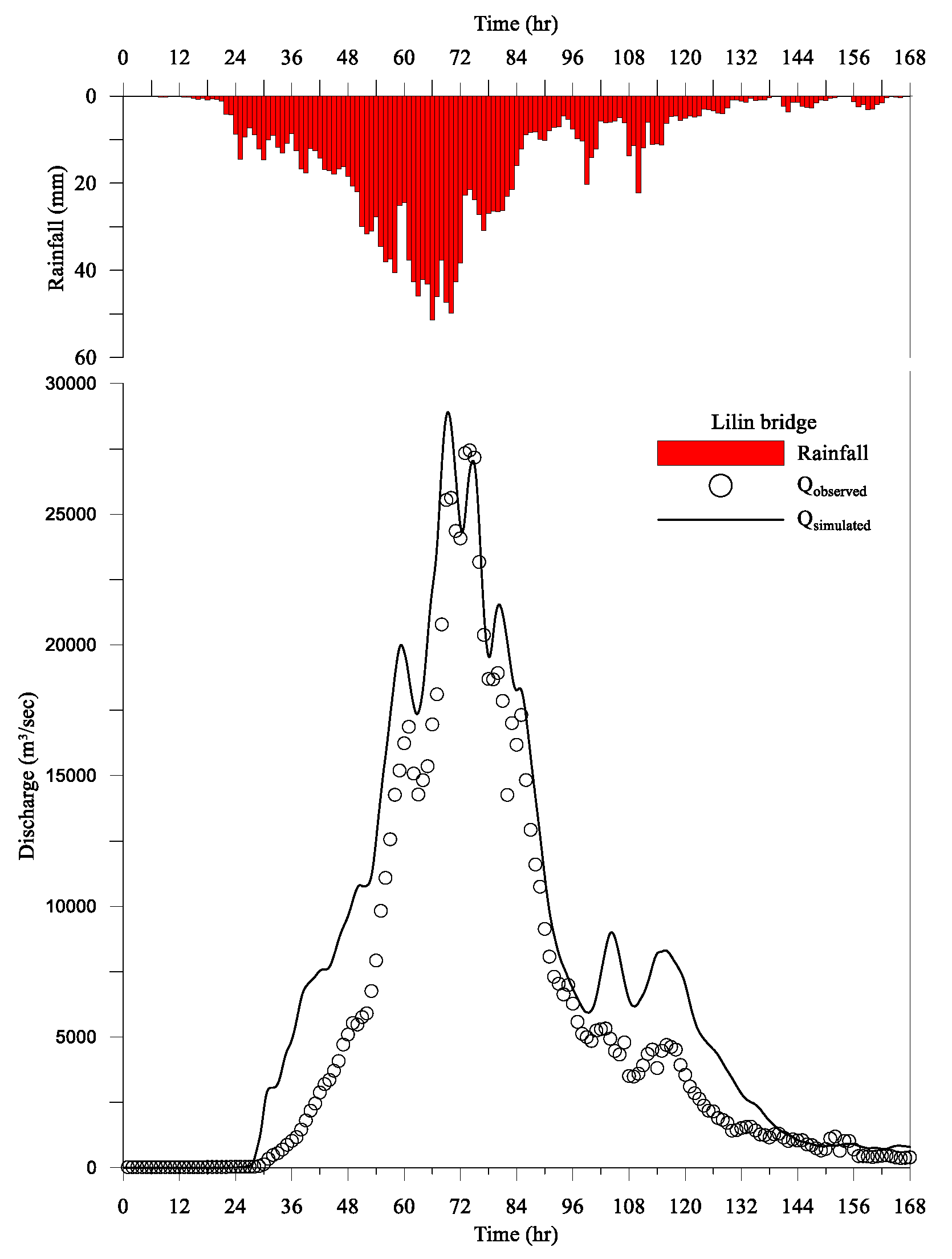 Water 12 02247 g011 Water 12 02247 g011