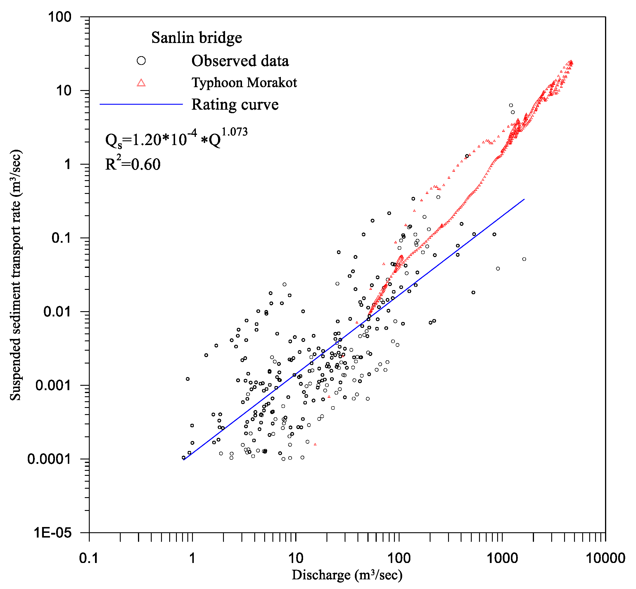 Water 12 02247 g012 Water 12 02247 g012